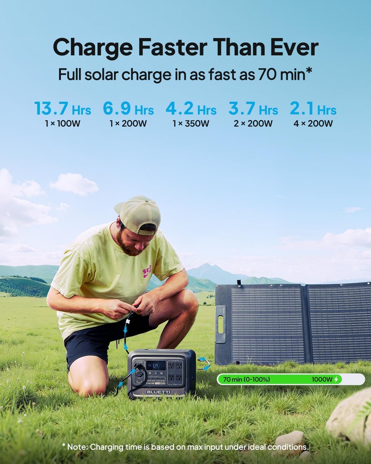 BLUETTI Solar Generator Elite 100 V2 (2025 New) with 2×100W Solar Panels Included, 1024Wh Portable Power Station w/ 2 1800W AC Outlets, 35% Smaller, Ideal for Camping, Emergencies, Backup Power