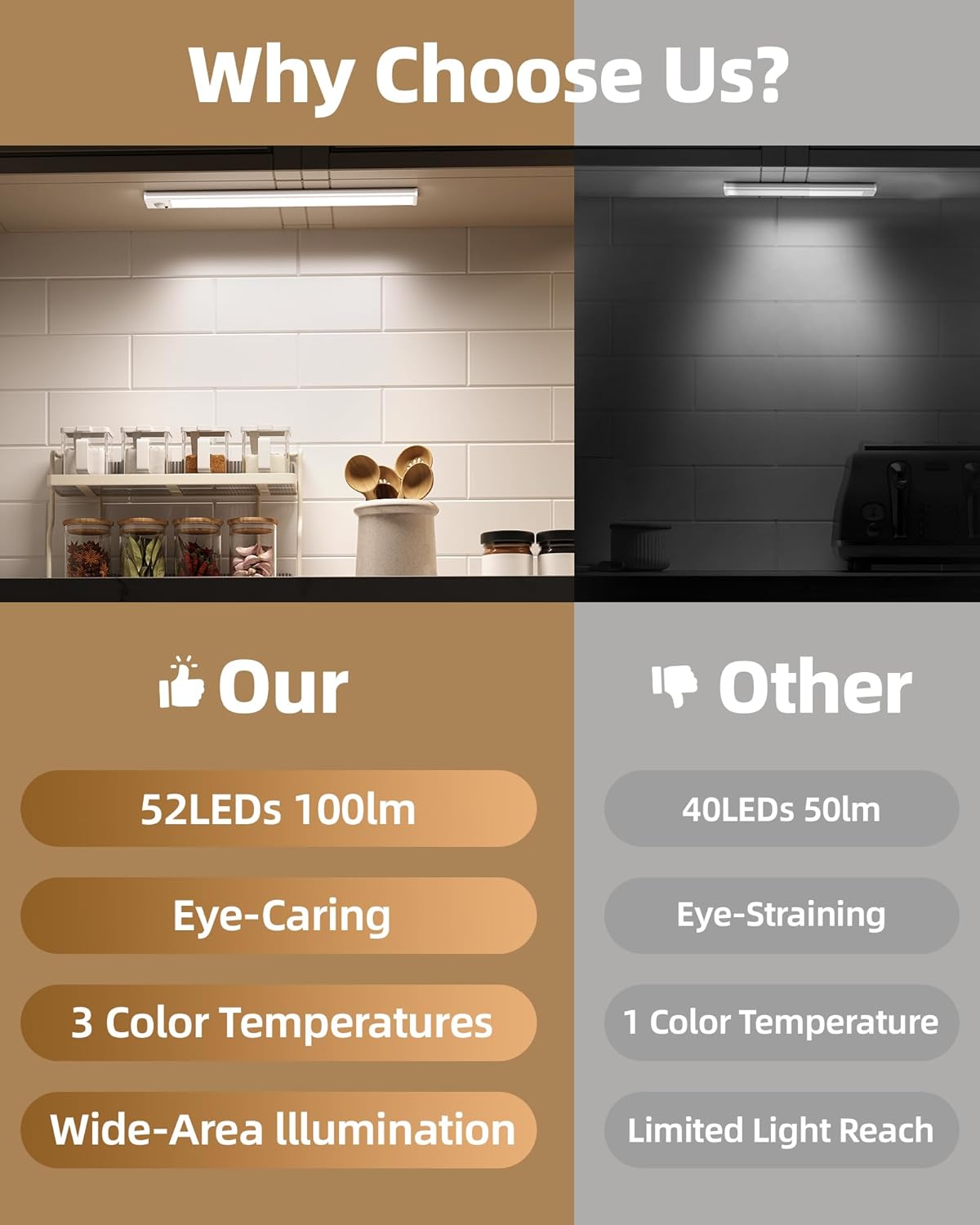 6Pack 12inch Under Cabinet Lighting, Rechargeable Motion Sensor Light Wireless Indoor, Dimmable 3 Color Temps Closet Lights with Remote, Indoor Under Counter LED Lights for Kitchen, Stairs