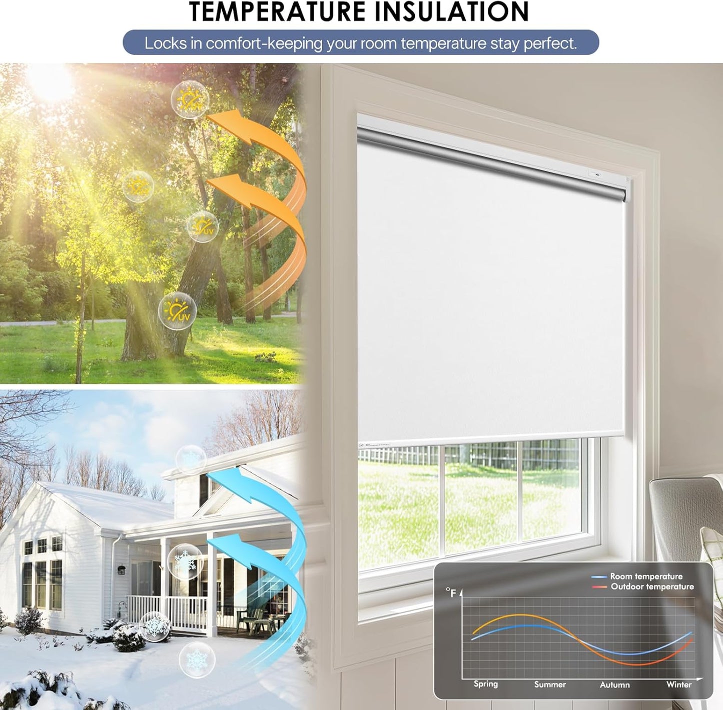 Motorized Blackout Smart Roller Blinds with Remote Control & Solar Panel - Automatic Electric Shades for Windows, Compatible with Alexa - White,34½"W*72" H