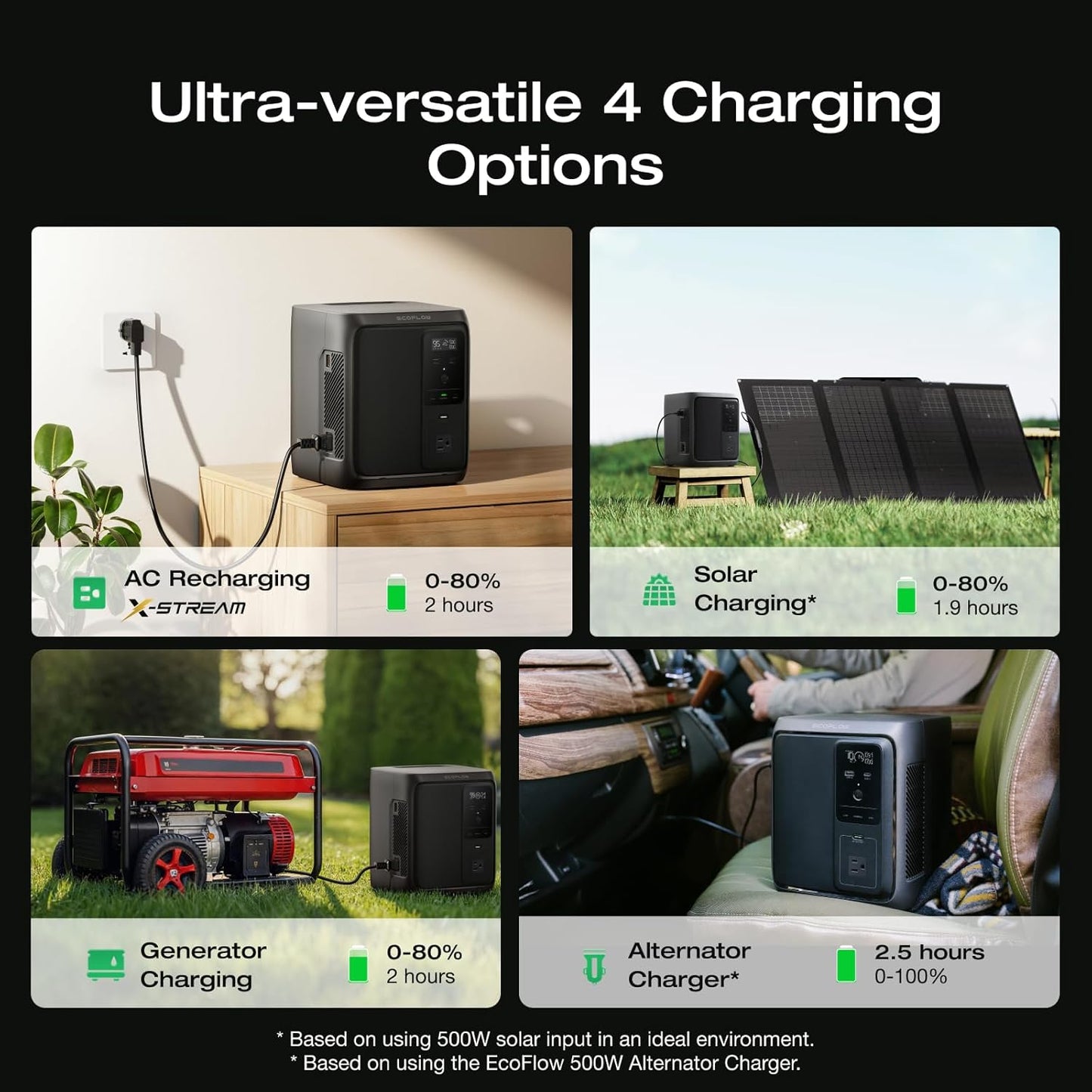 EF ECOFLOW Solar Generator DELTA 3 1000 Air with 220W Solar Panel, 960Wh LiFePO4 (LFP) Battery, 500W AC Output Portable Power Station for Home Backup Power, Camping & RVs