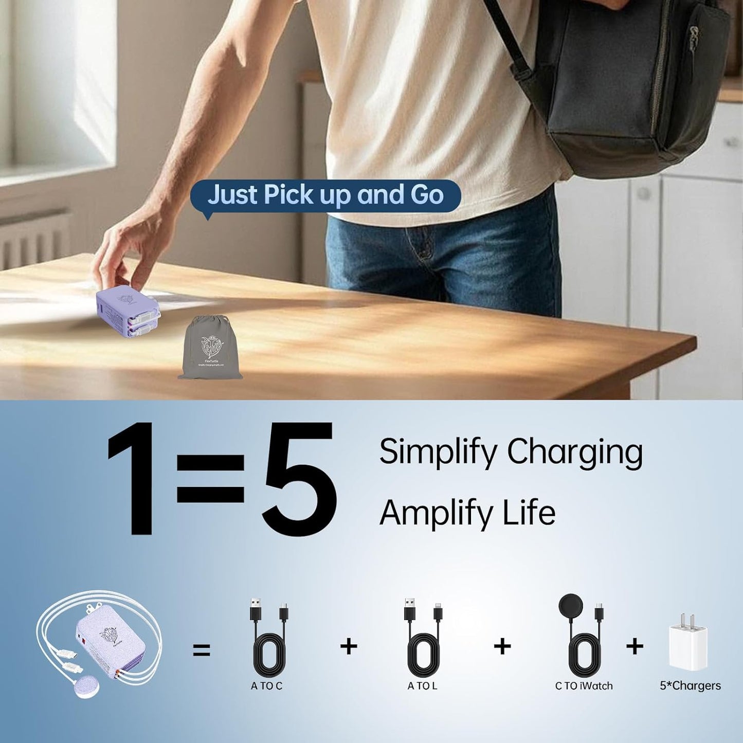 Retractable Apple Watch Charger, 5 in 1 Travel Charging Station for Apple Devices, Retractable Chargers for Multiple Devices with Multi Charging Cable, Charger Block for Apple Gear (Purple)