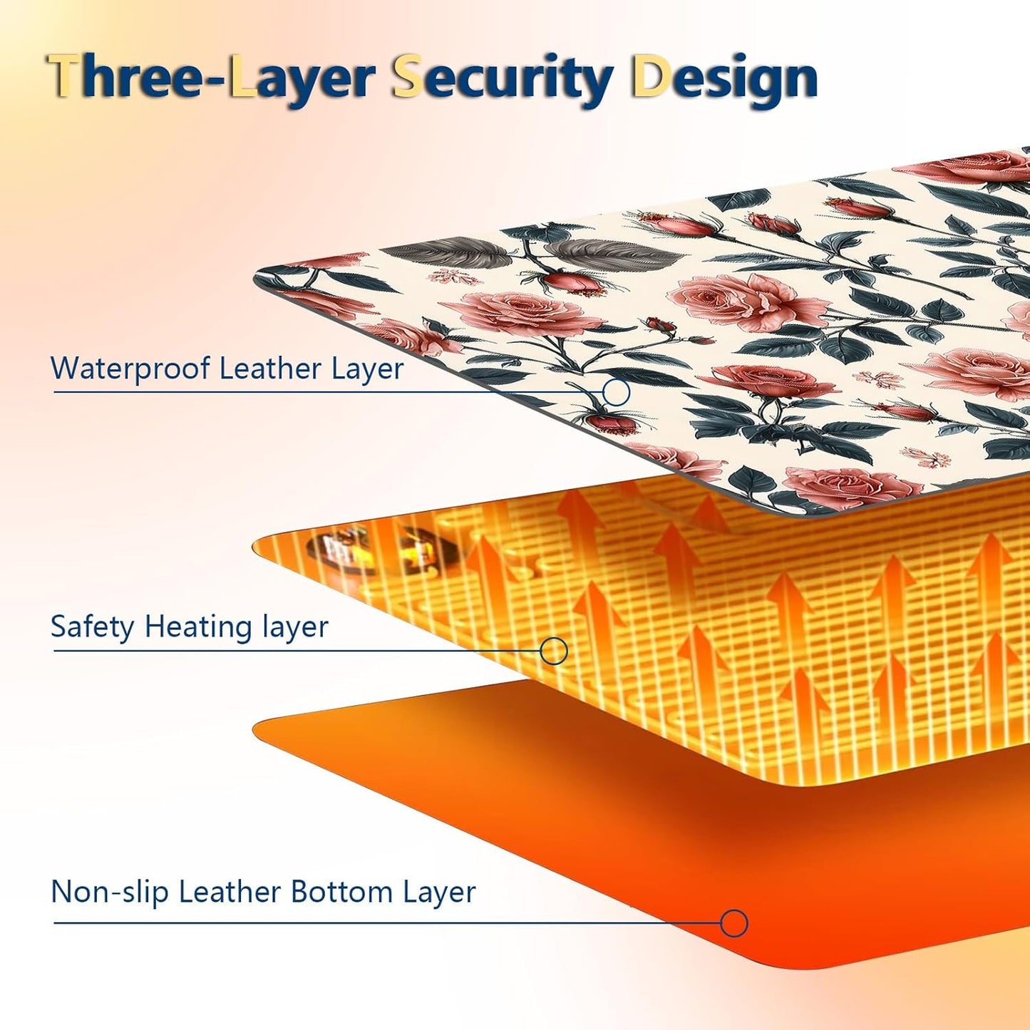 Heated Mouse Pad with 3 Temperature Settings(104°F–122°F),Large 31.5x13 Inch PU Leather Heated Desk Mat,Waterproof Warming Pad for Office,Gaming & Cold Hands Relief,Retro Flowers