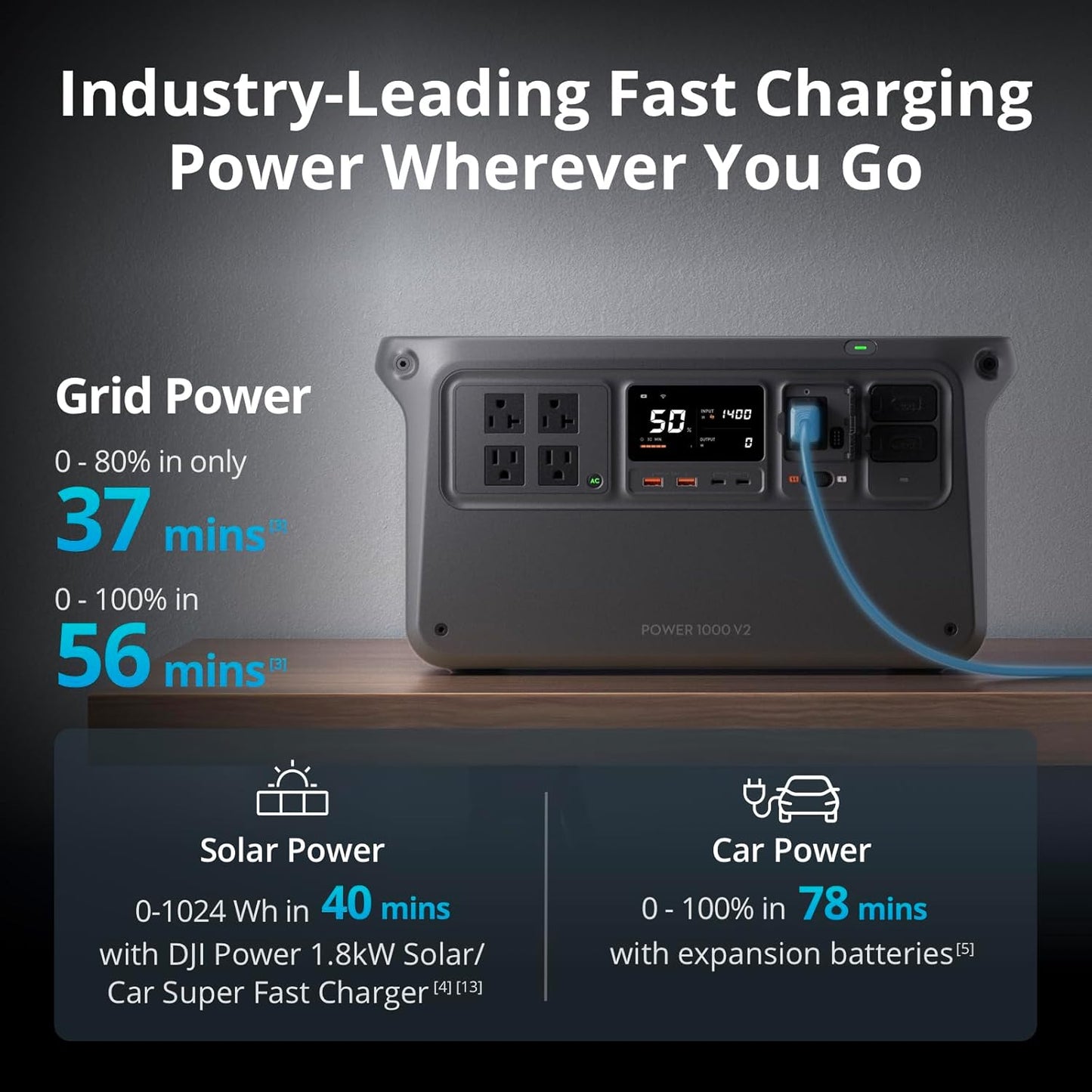 DJI Power 1000 V2 Portable Power Station, 1024Wh LFP Battery, Compact Size, 2600W Stable Output, 0-80% Recharge in 37 Mins, Electric Generator for Home, Camping, RVs, Off-Grid