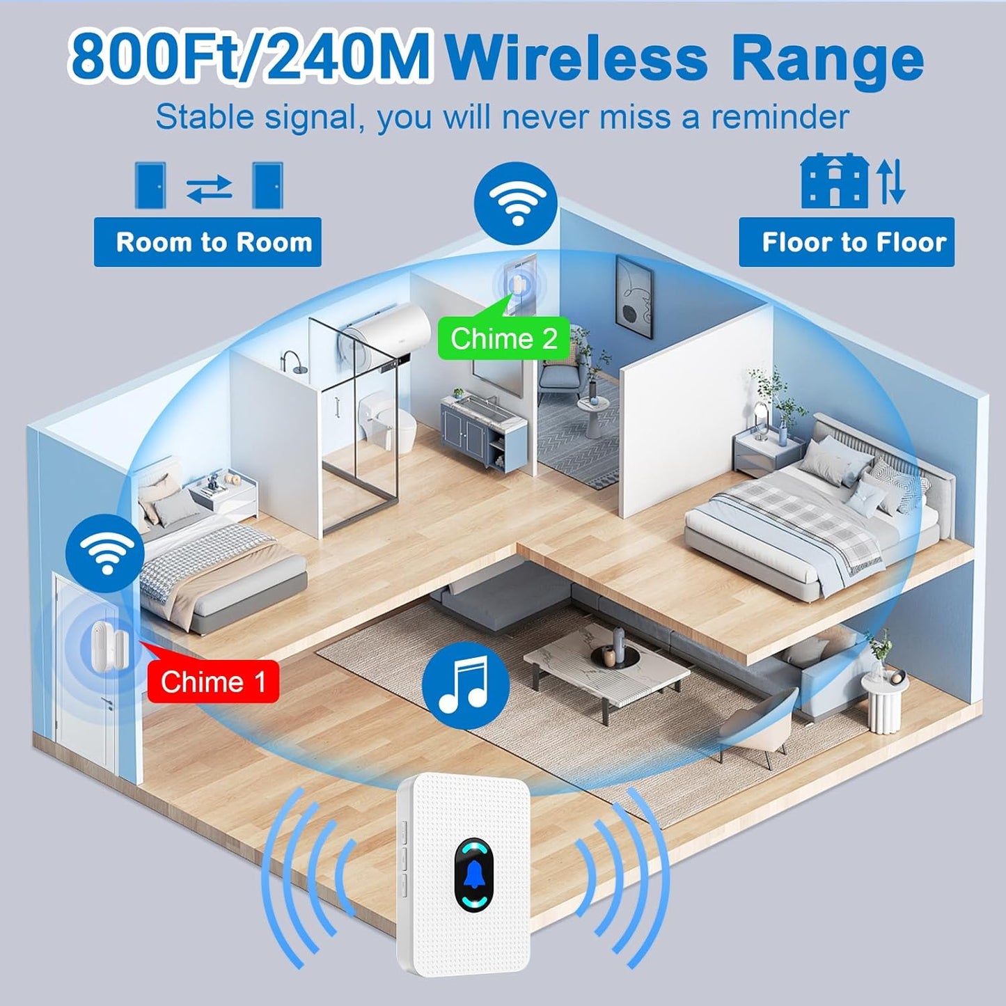 Daytech Wireless Door Chime Alarm System - 800ft Range, 20 Melodies, 5 Volume Levels, LED Alert with 2 Sensors + 1 Receiver for Home, Business, Office & Store Security