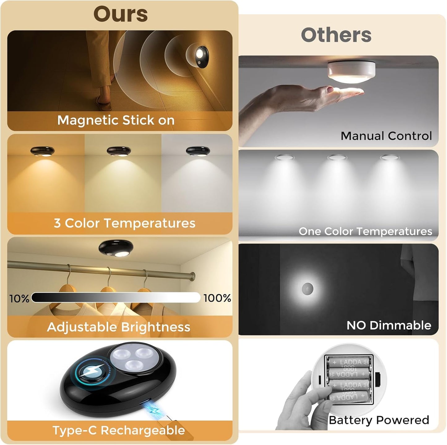 LightingWill Motion Sensor Puck Lights, Dimmable Under Cabinet Light, 3 Color Modes Closet Lights, Rechargeable Wireless Puck Lights for Kitchen, Closet, Stairs (6 Pack)