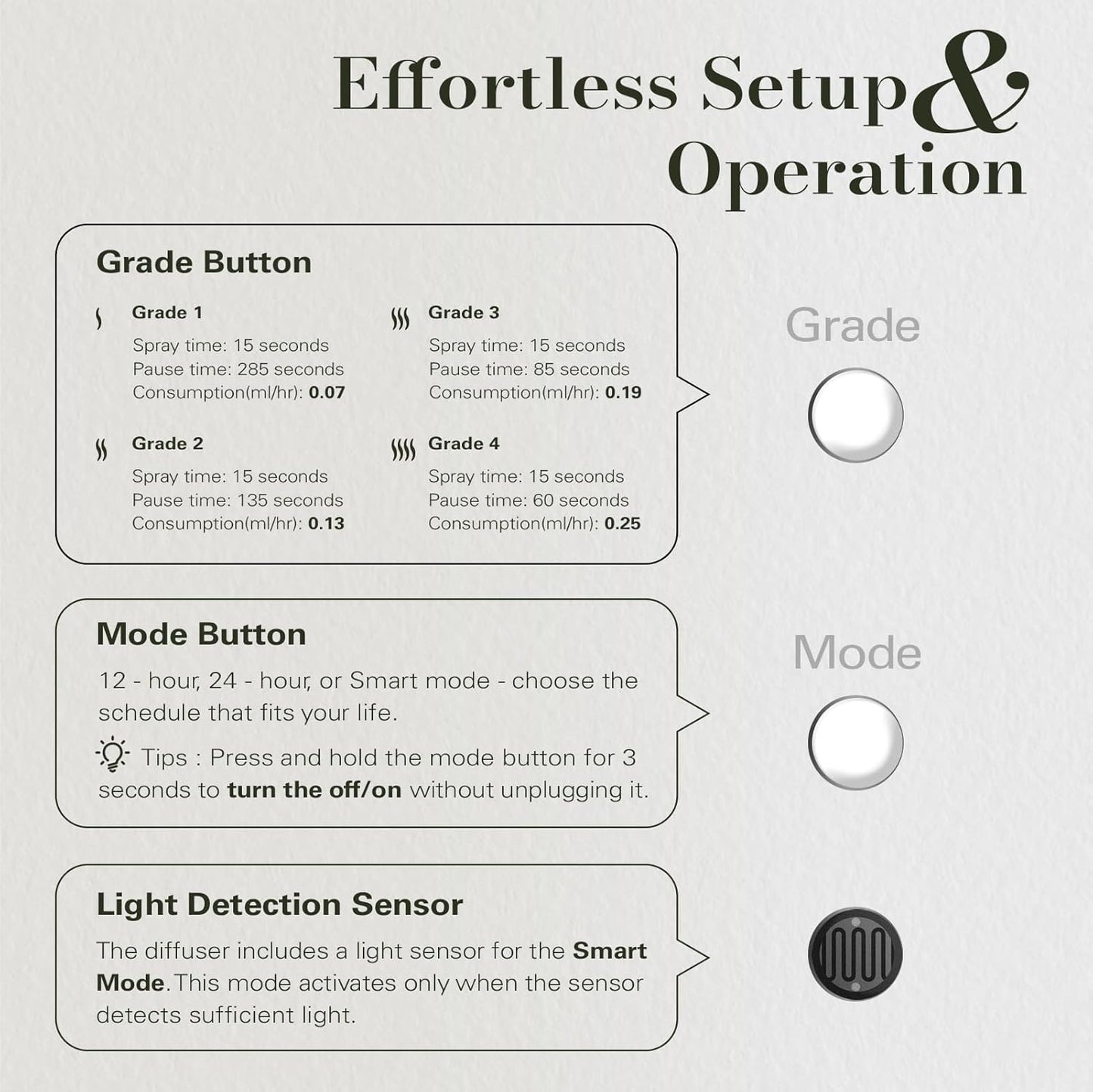 JCLOUD 2025 Plug in Diffuser | Cover Up to 500 Sq. Ft. for Home, Office, Spa – Portable Smart Wall Diffuser 160ML, White with Royal Serenity Essential Oil Inspired by Luxury Hotel - 140mL