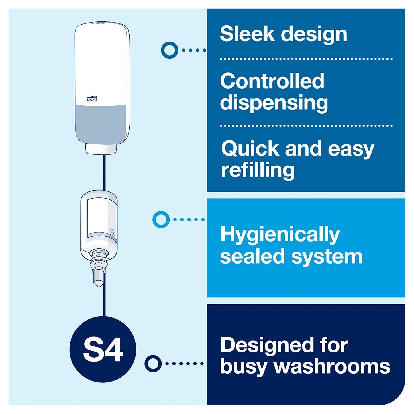 Tork Intuition Sensor Skincare Dispenser White S4, for Hand Soap and Hand Sanitizer, Elevation Range, 571601