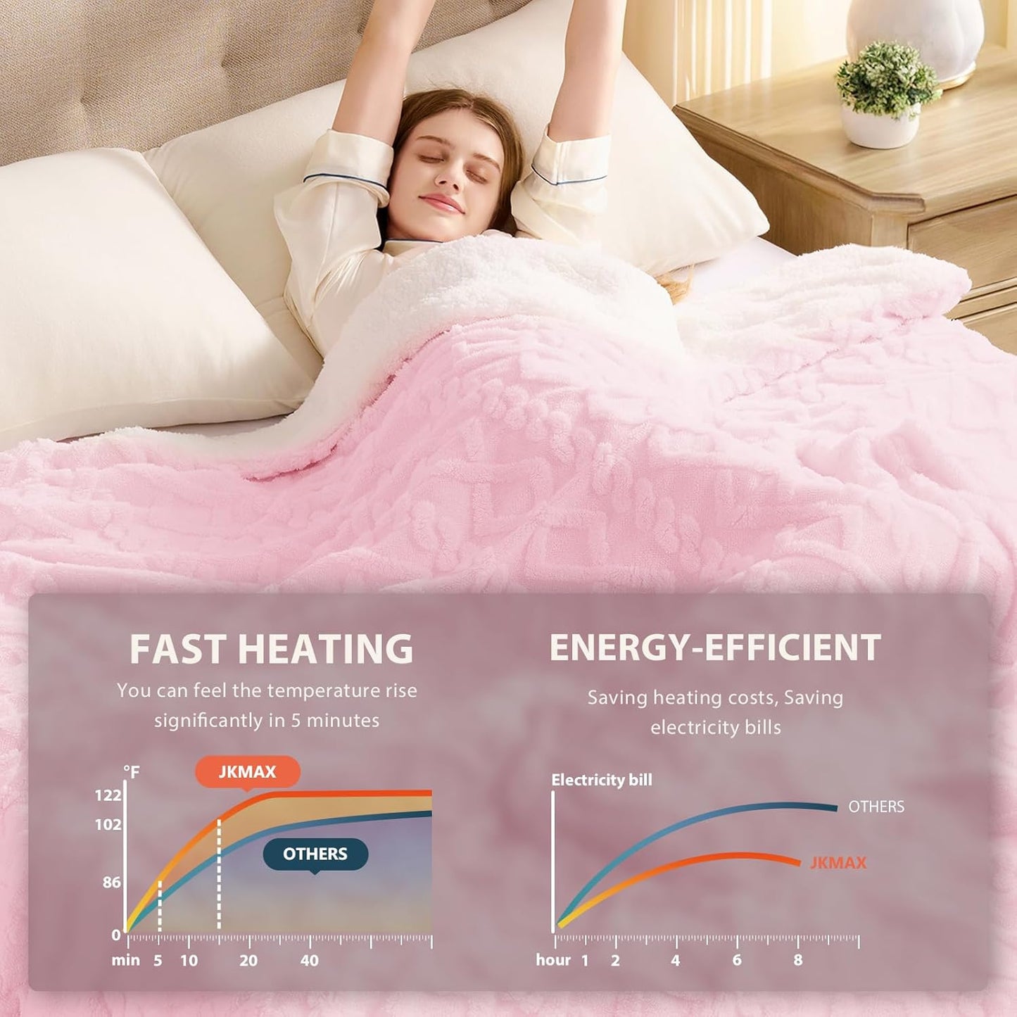 Heated Electric Blanket Full Size-72"x84" Heating Blanket with 10 Heating Levels & 5 Time Settings Over-Heat Protection，Winter Warmer for Adults with ETL Certification（Pink）