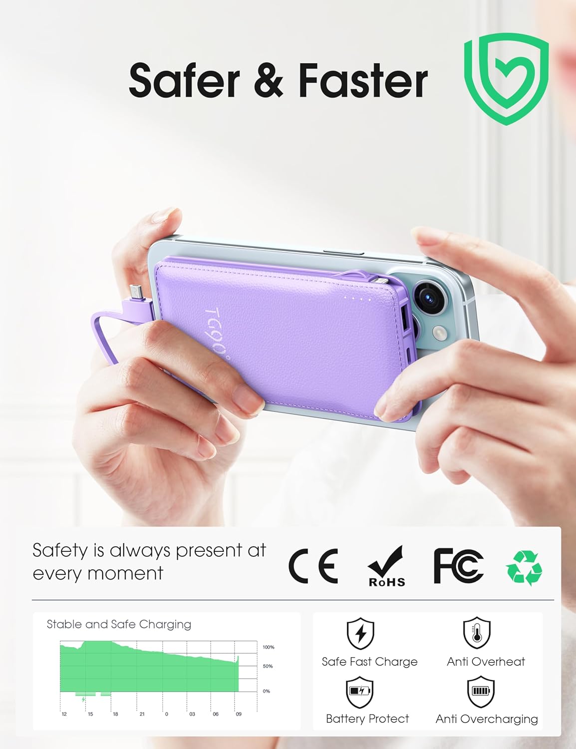 TG90° Portable Charger,10000mAh Power Bank Built-in Cables and AC Wall Plug,USB C Portable Bank,Travel Essentials Phone Charger Compact External Battery Pack Compatible with iPhones,iPad, Samsung