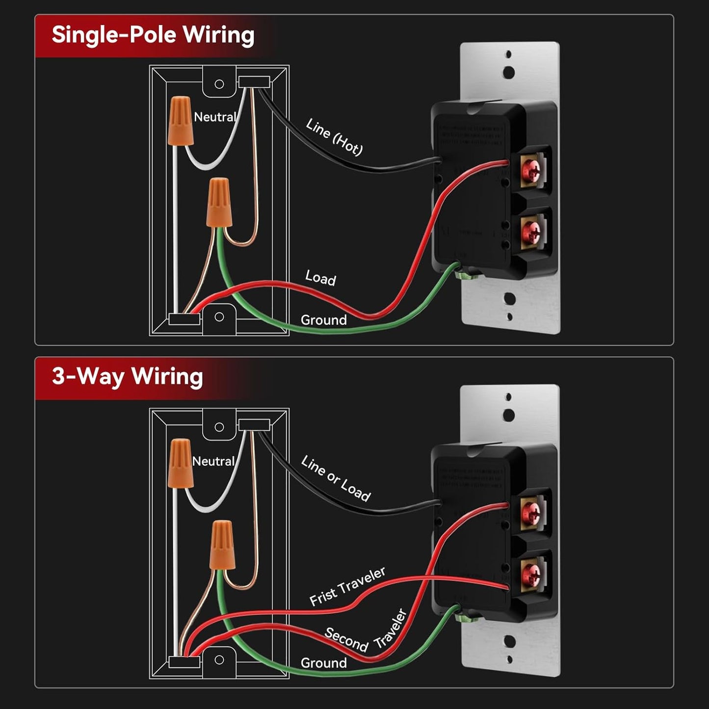AIDA Toggle Slide Dimmer Switch for Dimmable LED Light/CFL/Incandescent 600 Watt max, Single-Pole or 3-Way, Rocker On/Off Wall Switch with Dimmer Slider, Wall Plate NOT Included, UL, White, 2 Pack