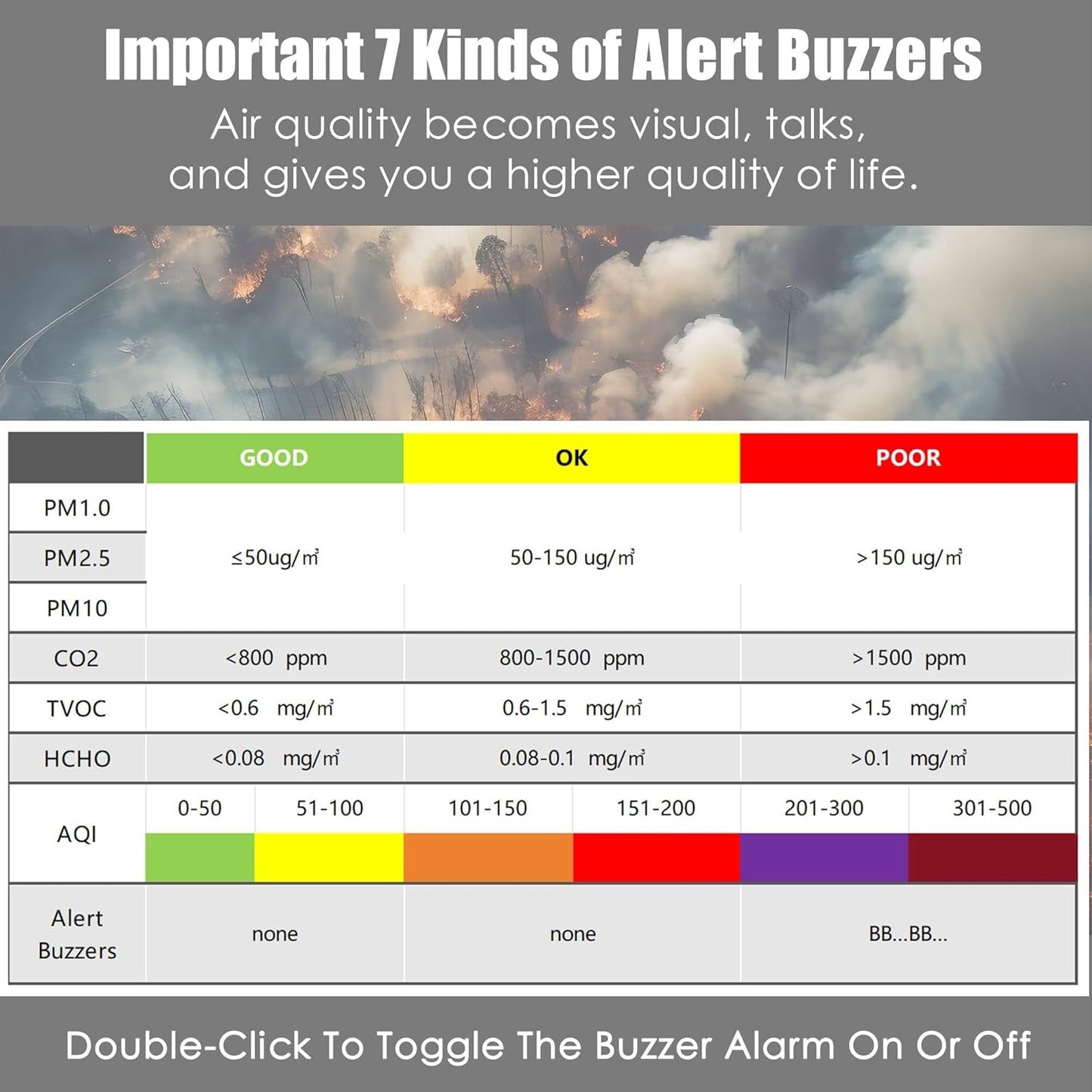 Professional Indoor Air Quality Monitor with AQI, Portable Real-Time Detector for Home Cars Plants and Pets (Orange)