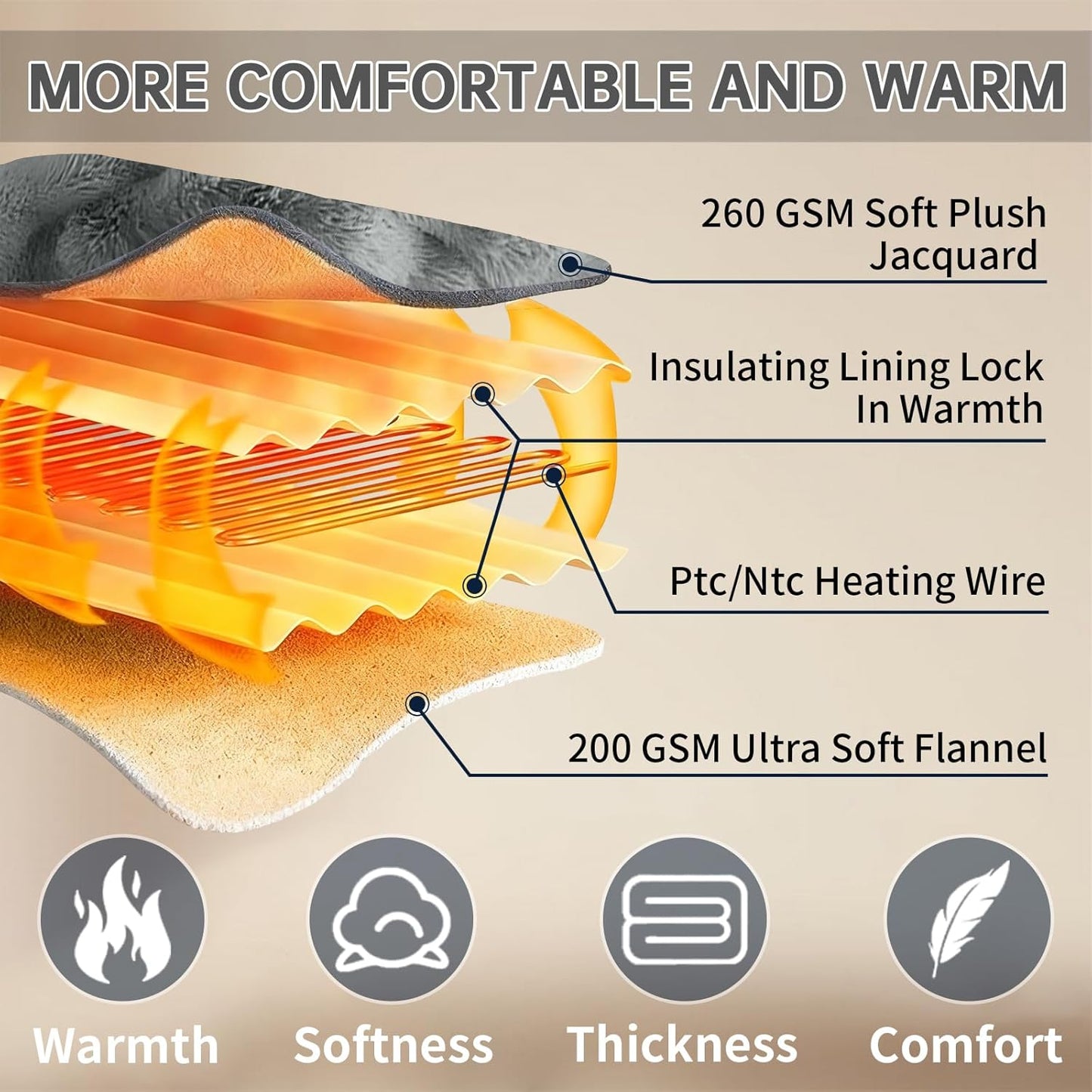 Electric Heated Blanket Full - 72" x 84" Heating Blanket Throw House Warming Gifts New Home, Ultra Soft Warm Flannel Sherpa Fast Heat,8 Heat Level 10 Hours Auto-Off ETL Certified
