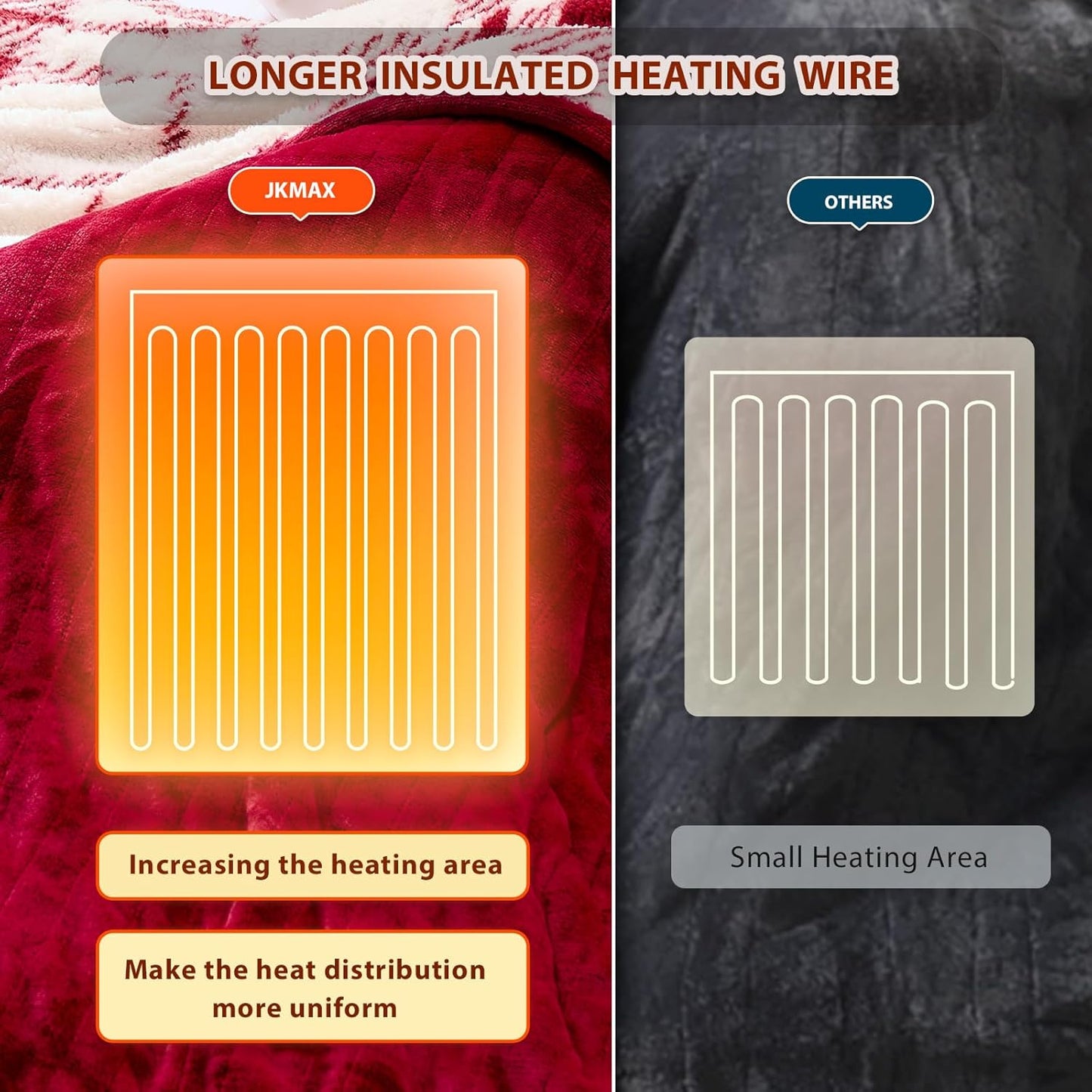Heated Electric Blanket Throw Size - 50"x60" Flannel Heating Blanket with 10 Heating Levels & 5 Time Settings Over-Heat Protection, Winter Warmer for Adults with ETL Certification（Red）