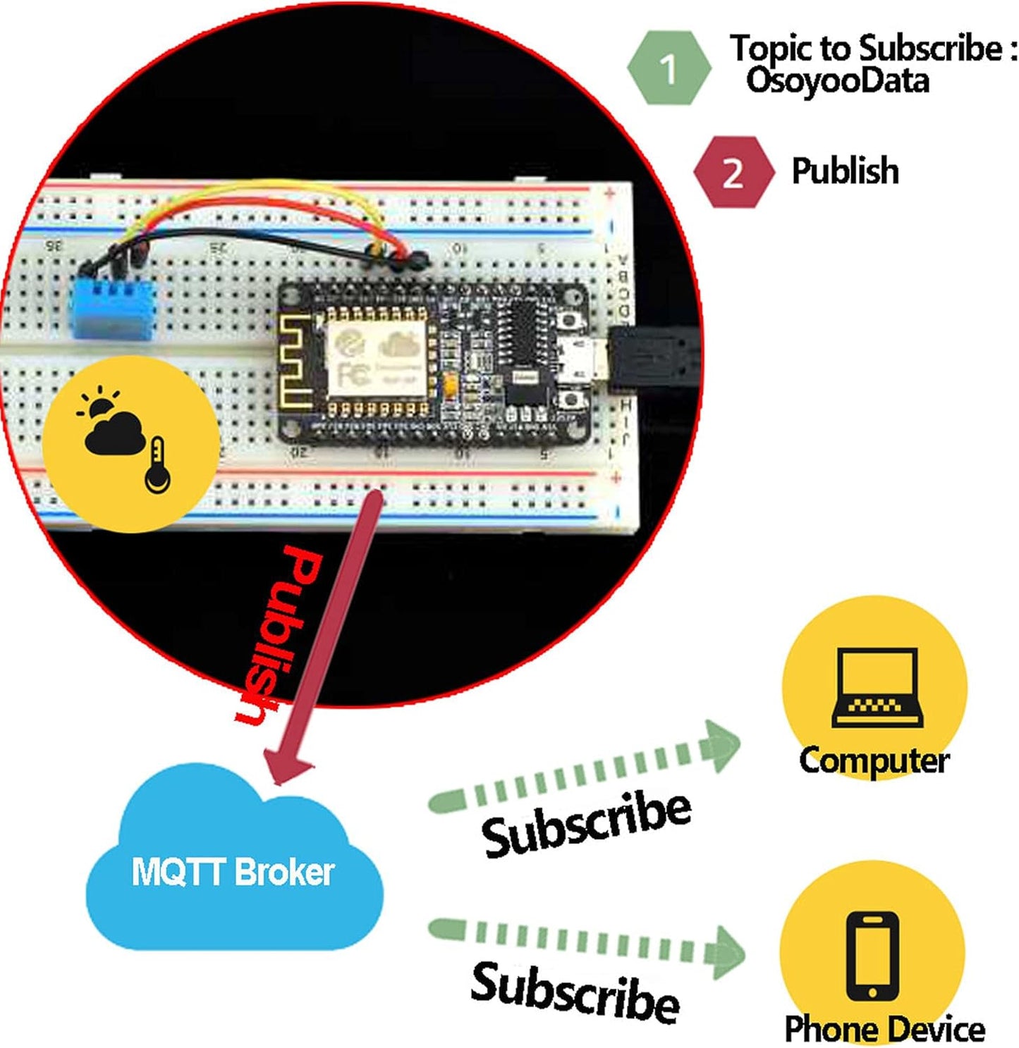 OSOYOO ESP8266 NodeMCU IOT Starter kit with ESP-12E Development Board Open Source Serial Module