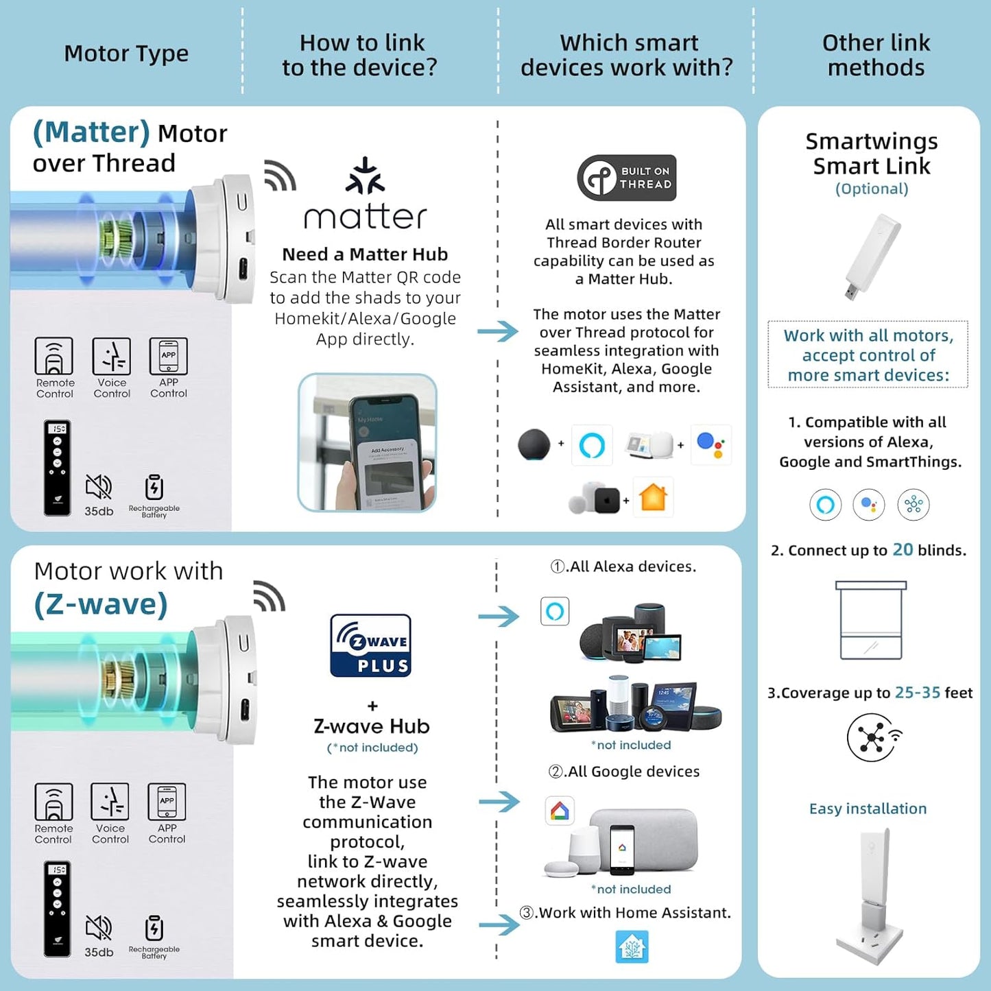 SmartWings Motorized Smart Blinds with Remote, Custom Automatic 100% Blackout Roller Shade Compatible with Alexa/Homekit/Google, Electric Smart Blinds for Indoor Windows, Eclipse Anchor Grey