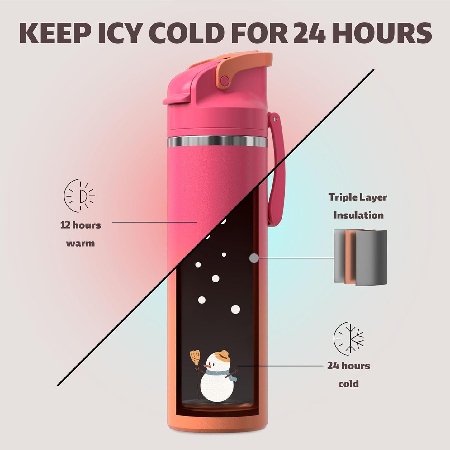 OISIZ Insulated Water Bottle 24 oz with 2 in 1 Spout and Straw Lid,One Click Safety Lock,100% Leakproof,Keep Cold 24H,Vacuum Stainless Steel Water Bottle for School,Travel and Sports,Dishwasher Safe