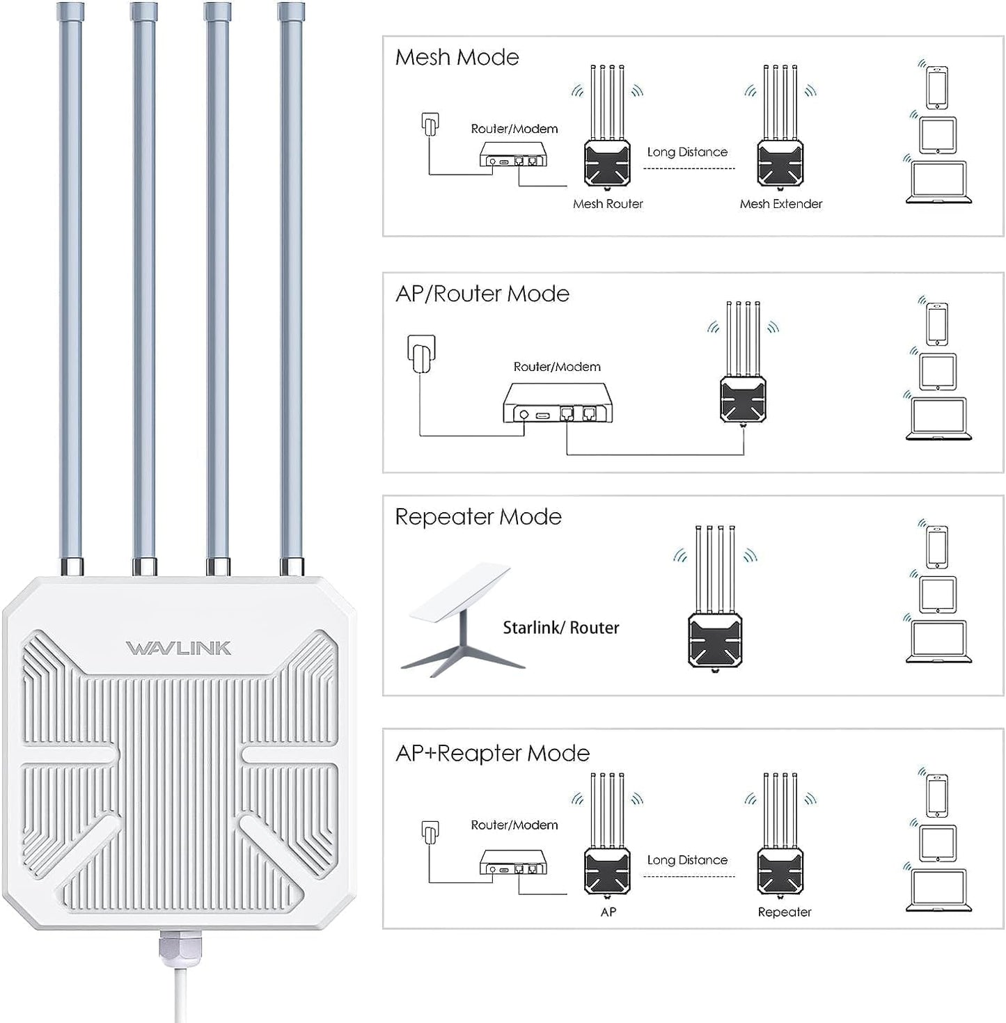 WAVLINK AX3000 Outdoor WiFi 6 Extender Long Range, Outdoor Wireless Access Point, Active PoE, 4x8dBi Antennas,Work with Starlink/Cameras/Router,IP67,Up to 256 Devices for Farm,Yard,RV