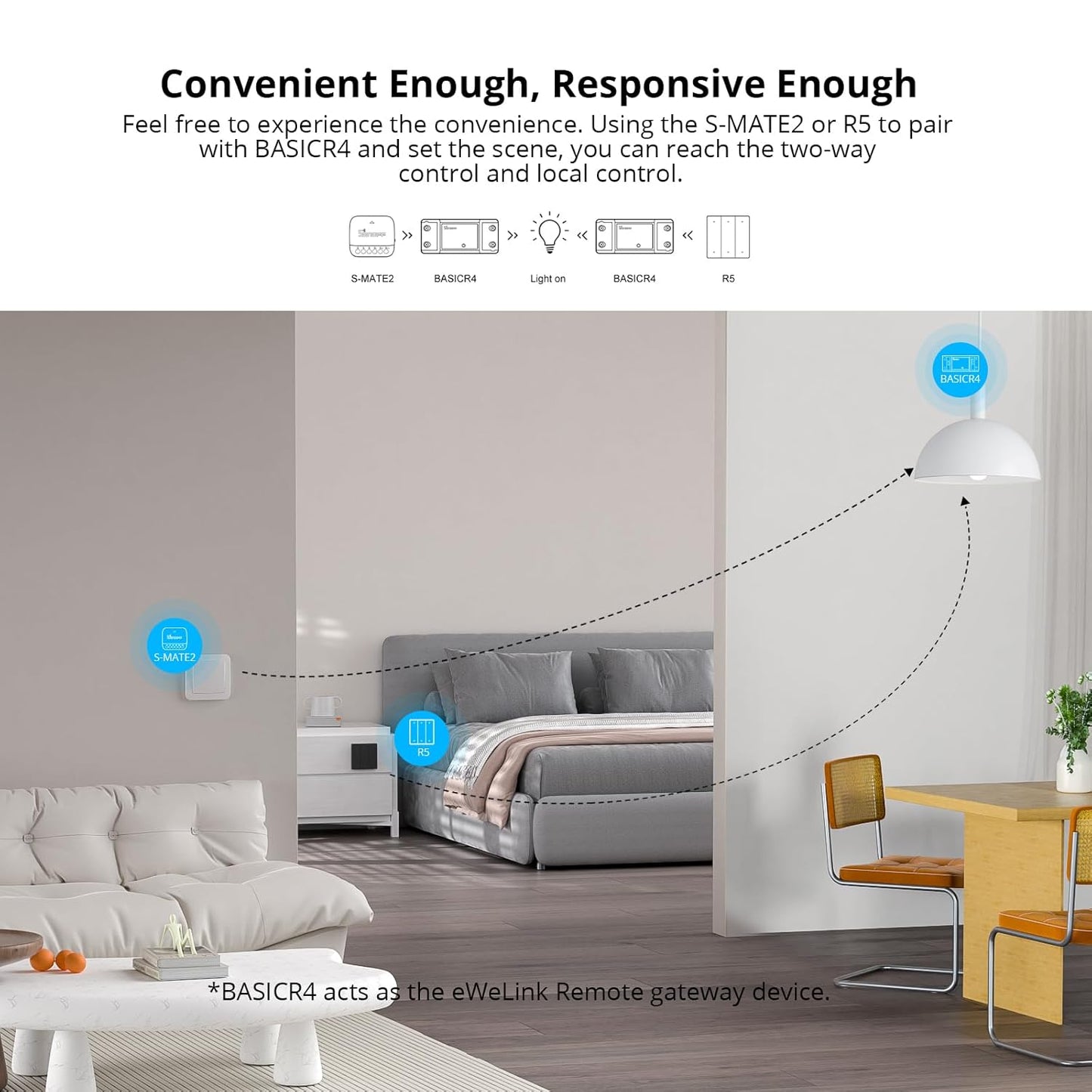 SONOFF BASICR4 Wi-Fi Smart Switch,DIY Module for Smart Home Automation Solution,Compatible with Alexa & Google Home Assistant,2 Pack