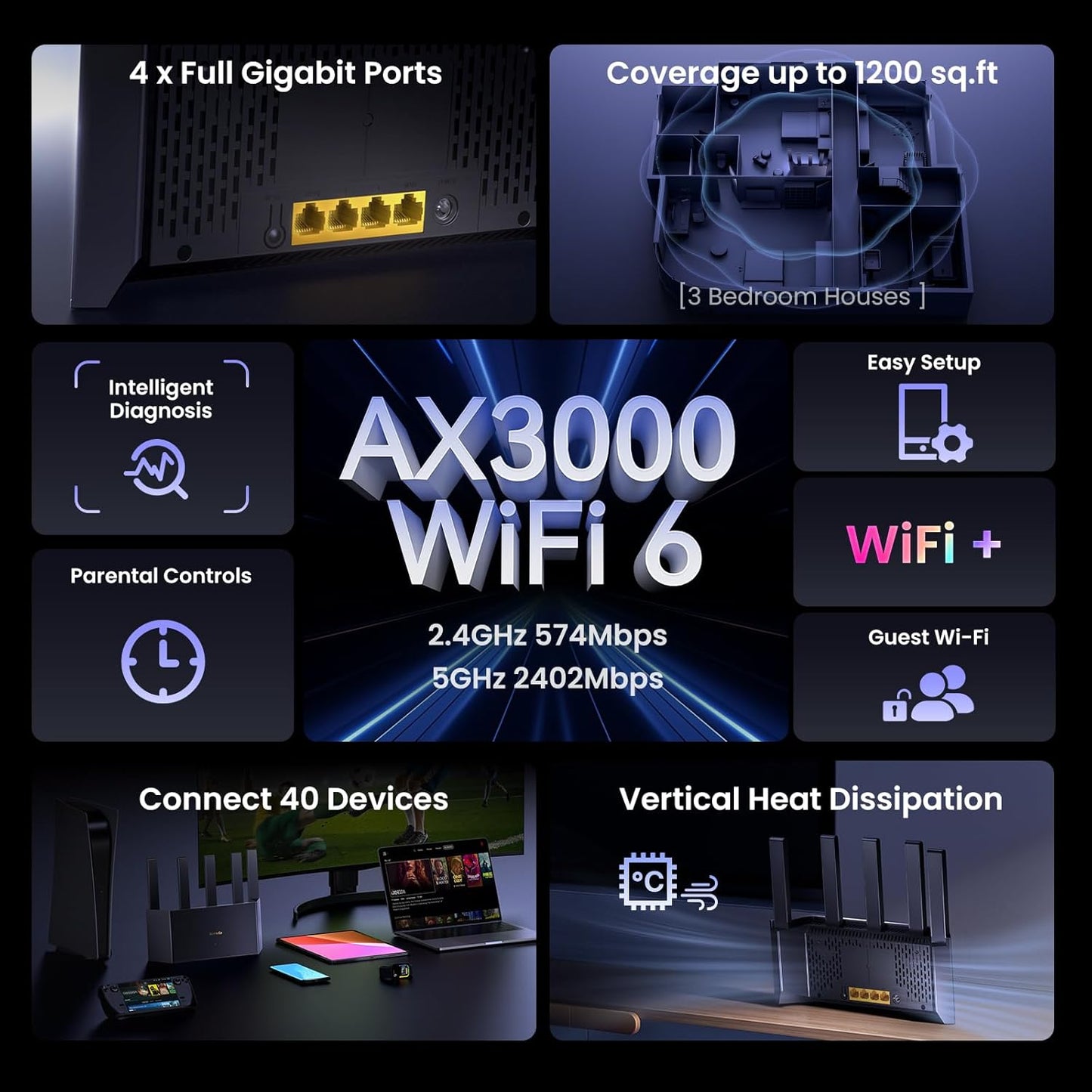 Tenda AX3000 WiFi 6 Router (RX12L Pro) - Dual Band Gigabit Router for Wireless Internet, 4X Gigabit Ethernet Ports, VPN Support, Parental Controls, Easy Setup, Access Point Mode, IPv6 & WPA3