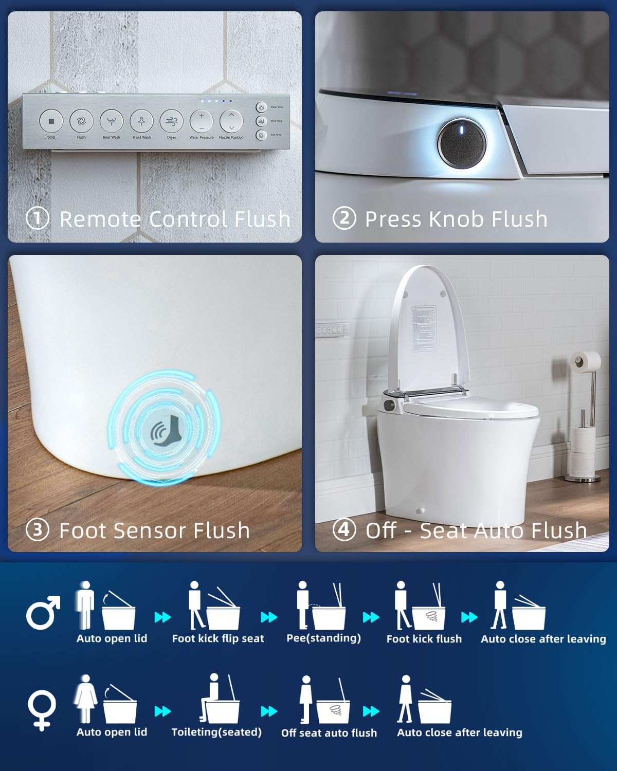 CANEST Smart Toilet, Toilet With Bidet Auto Flush, Auto Open and Close, Foot Sensor Operation, Warm Water, Heated Seat, Temperature Display, Night Light (TC-200GE)