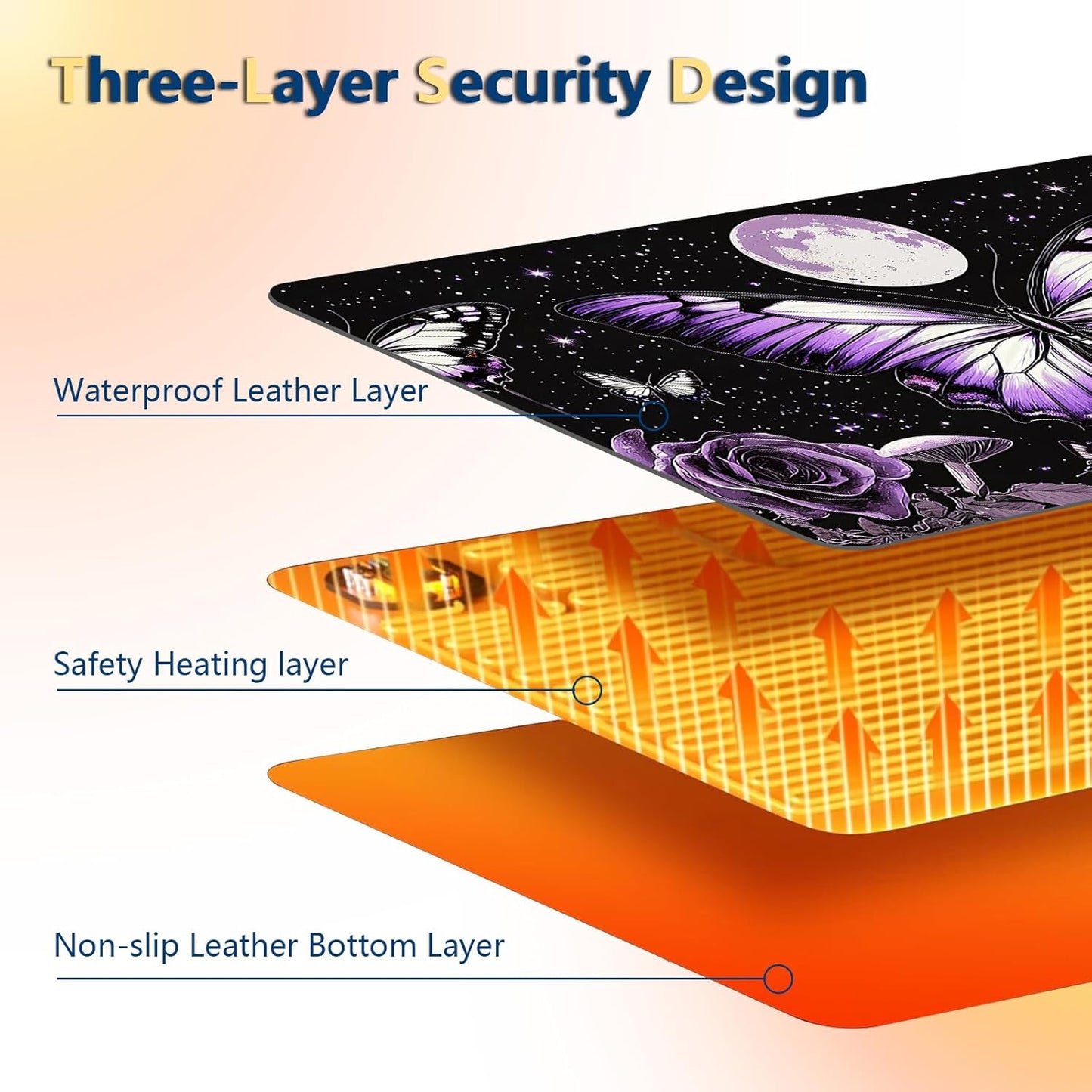Heated Mouse Pad with 3 Temperature Settings(104°F–122°F),Large 31.5x13 Inch PU Leather Heated Desk Mat,Waterproof Warming Pad for Office,Gaming & Cold Hands Relief,Purple Butterfly Flower