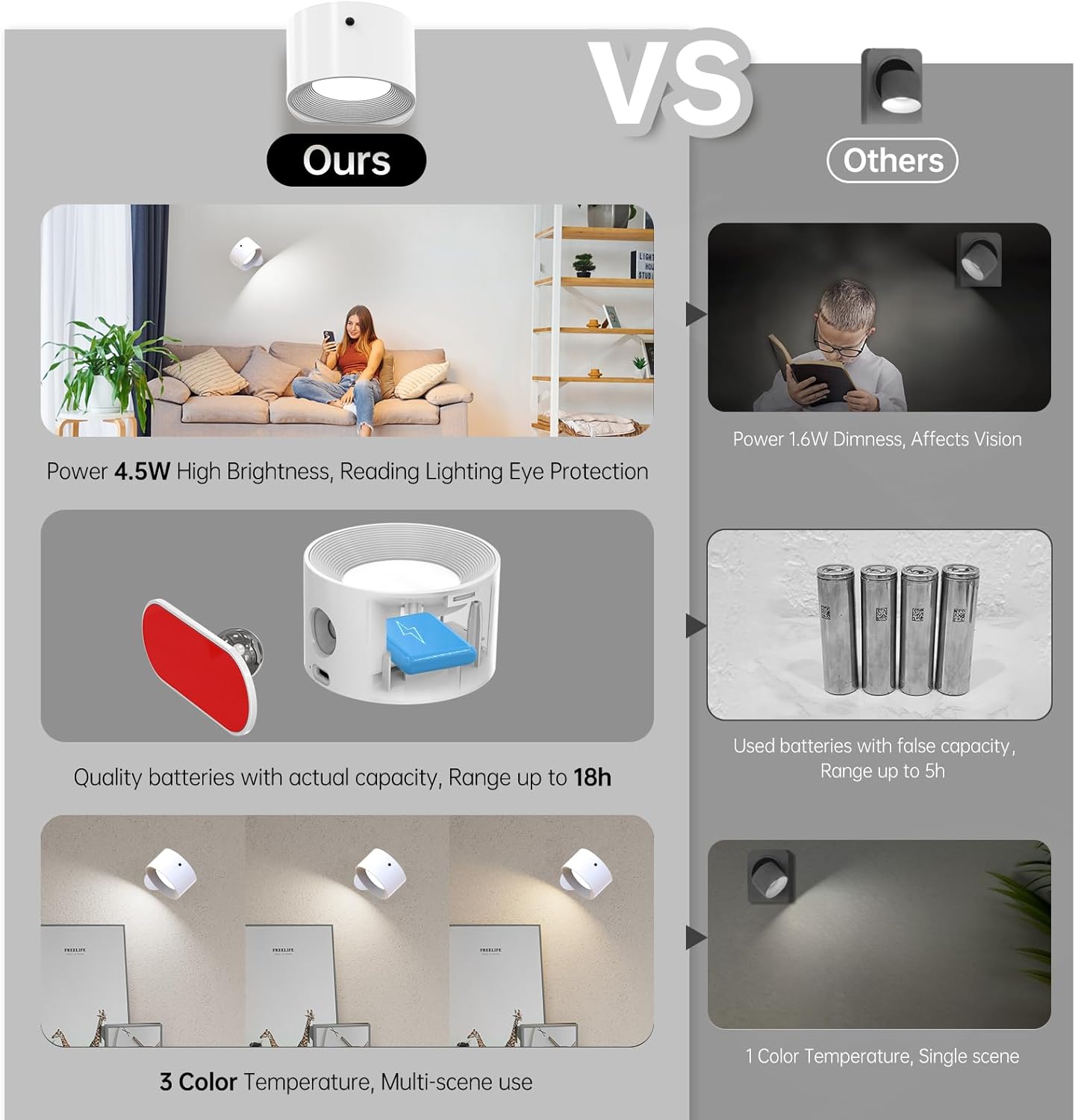 Koopala 3PACK Rechargeable LED Wall Sconce, Cordless Battery with Remote, Powered Wall Sconce, 3 Brightness Levels, 360° Swivel Magnetic Shade for Bedrooms, Hallways, Den and Reading Spaces（White）