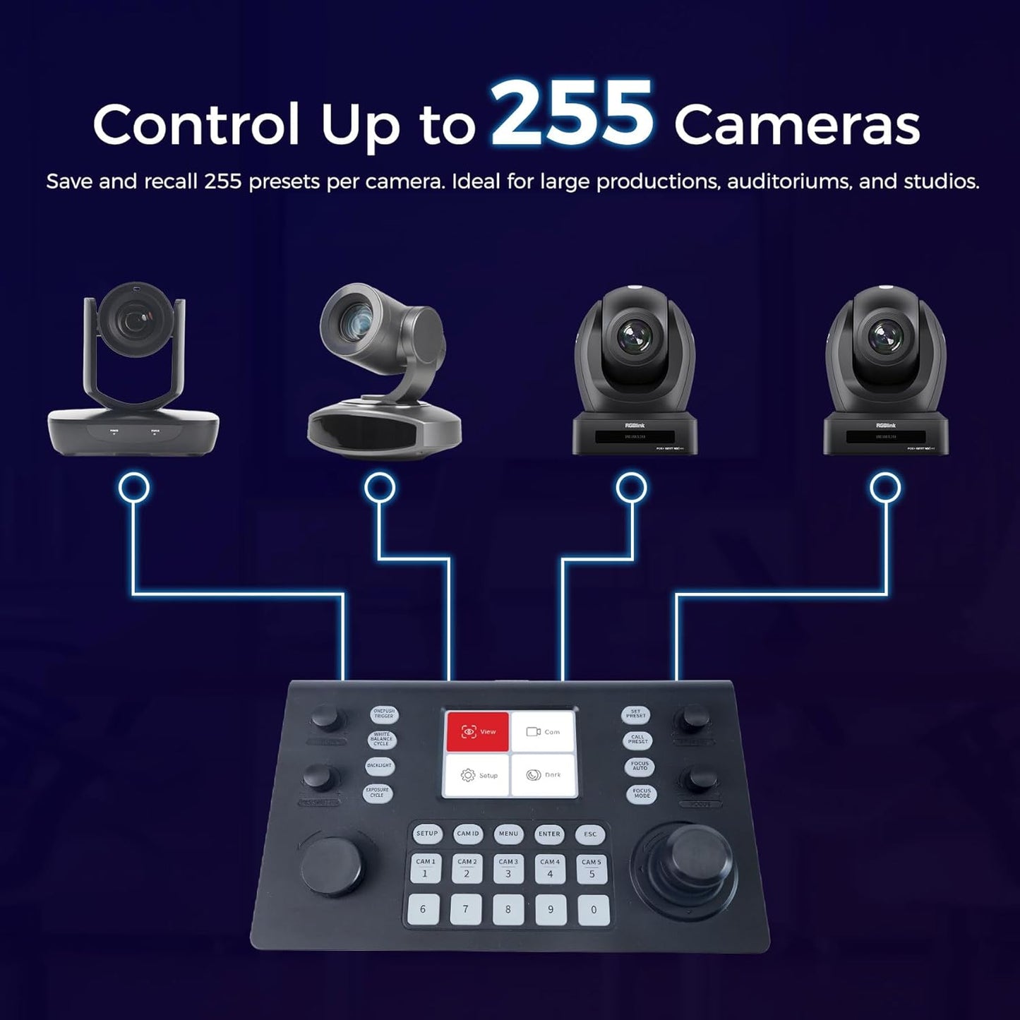 RGBlink Multi‑Protocol PTZ Controller w/ 3.49″ LCD, PoE, NDI 5.5 & Hall‑Sensor Joystick, 255‑Camera Support, VISCA/PELCO‑D/P, RS485/422/232–Ideal for Worship, Webinars & Live Streaming (RGBBKT)