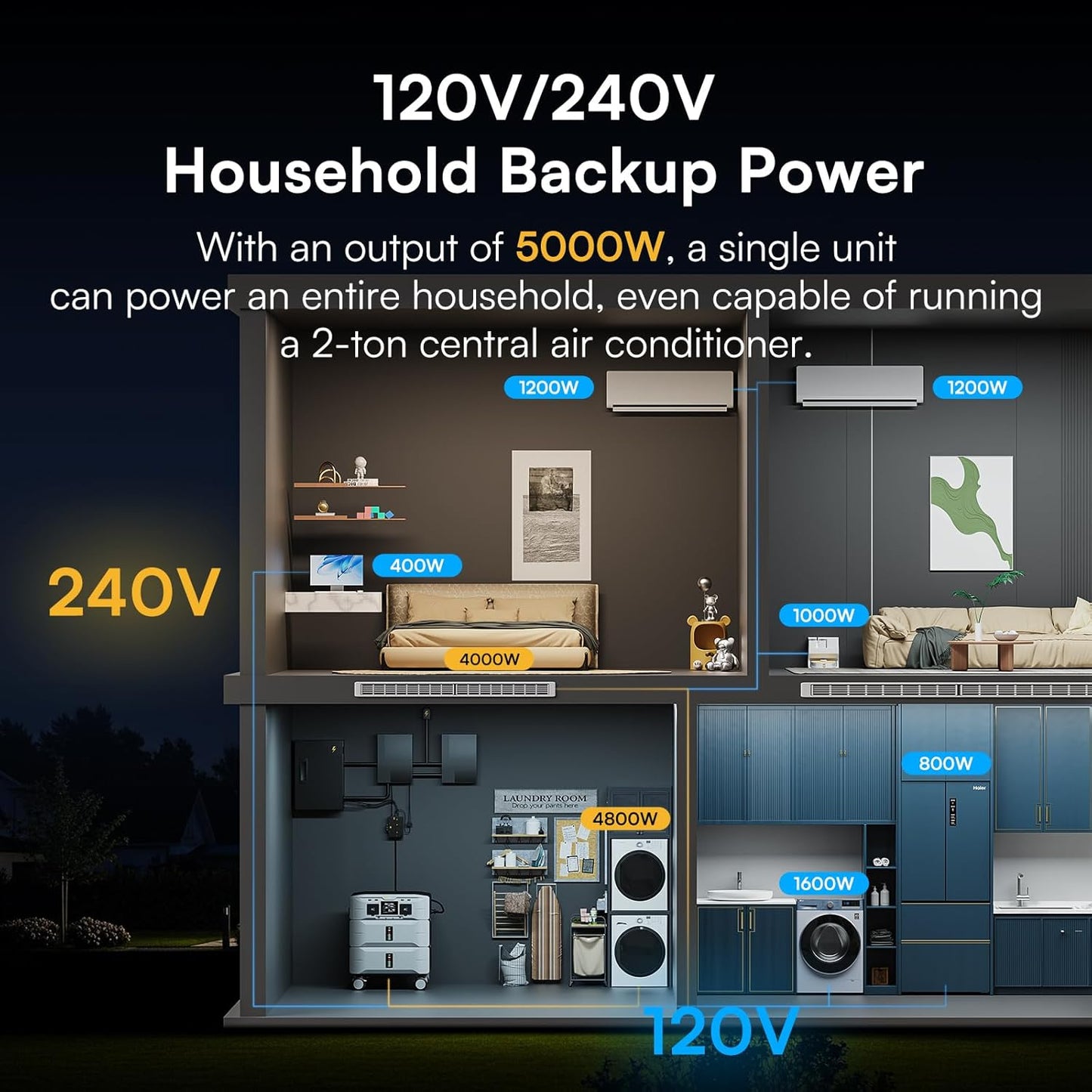 IEE 7680Wh Portable Power Station, 120/240V 5000W AC Output, Lifepo4 Home Battery Backup Expandable to 10kWh, Solar Generator for Home Use, Emergency, Camping, RV