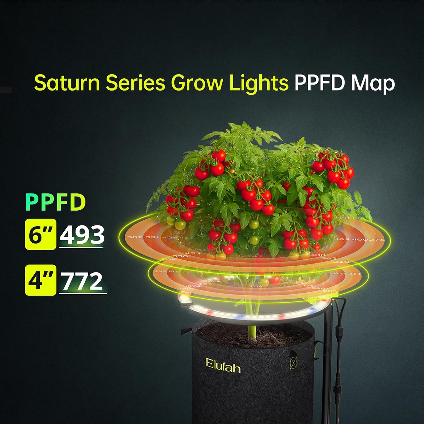 Saturn720 Under-Canopy Grow Light, 72W Full Spectrum LED Grow Lights for Indoor Plant Seeding Vege Boom, Adjustable Stand 12-22inch, 3-in-1 Controller Plant Light for 3x3/4x4 Grow Tents