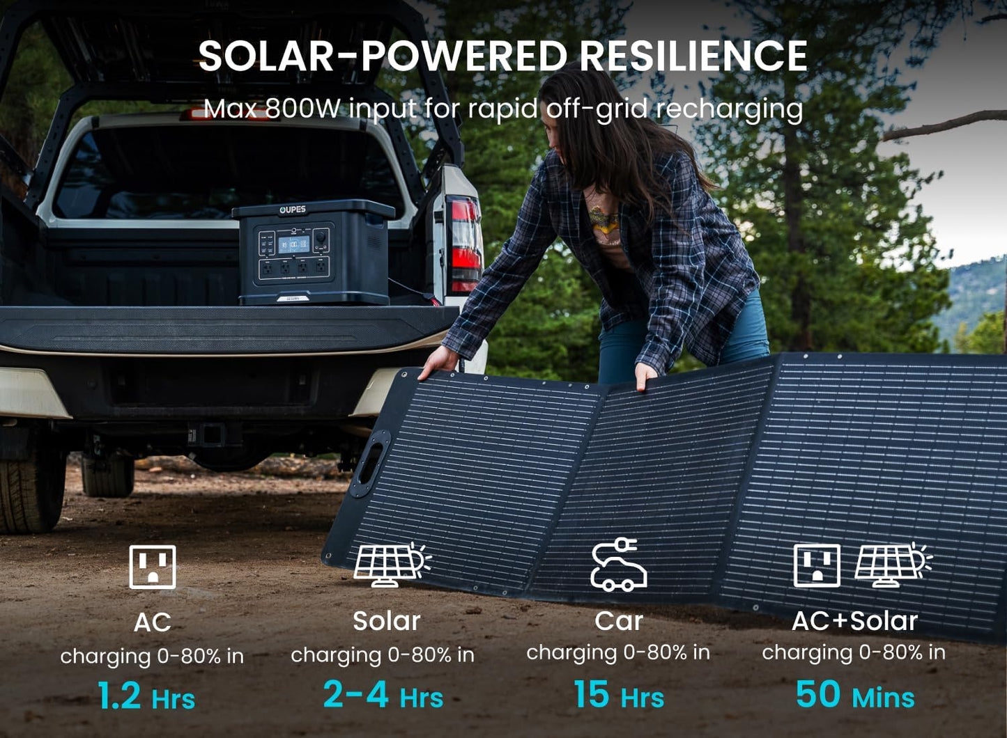 OUPES Exodus 2400 Portable Power Station & Solar Generator with Cable, 2400W AC Output, 2232Wh LiFePO4 Battery, 1.5H Fast Charge, UPS for Home Backup, Camping, RV, Photography & Drone Power