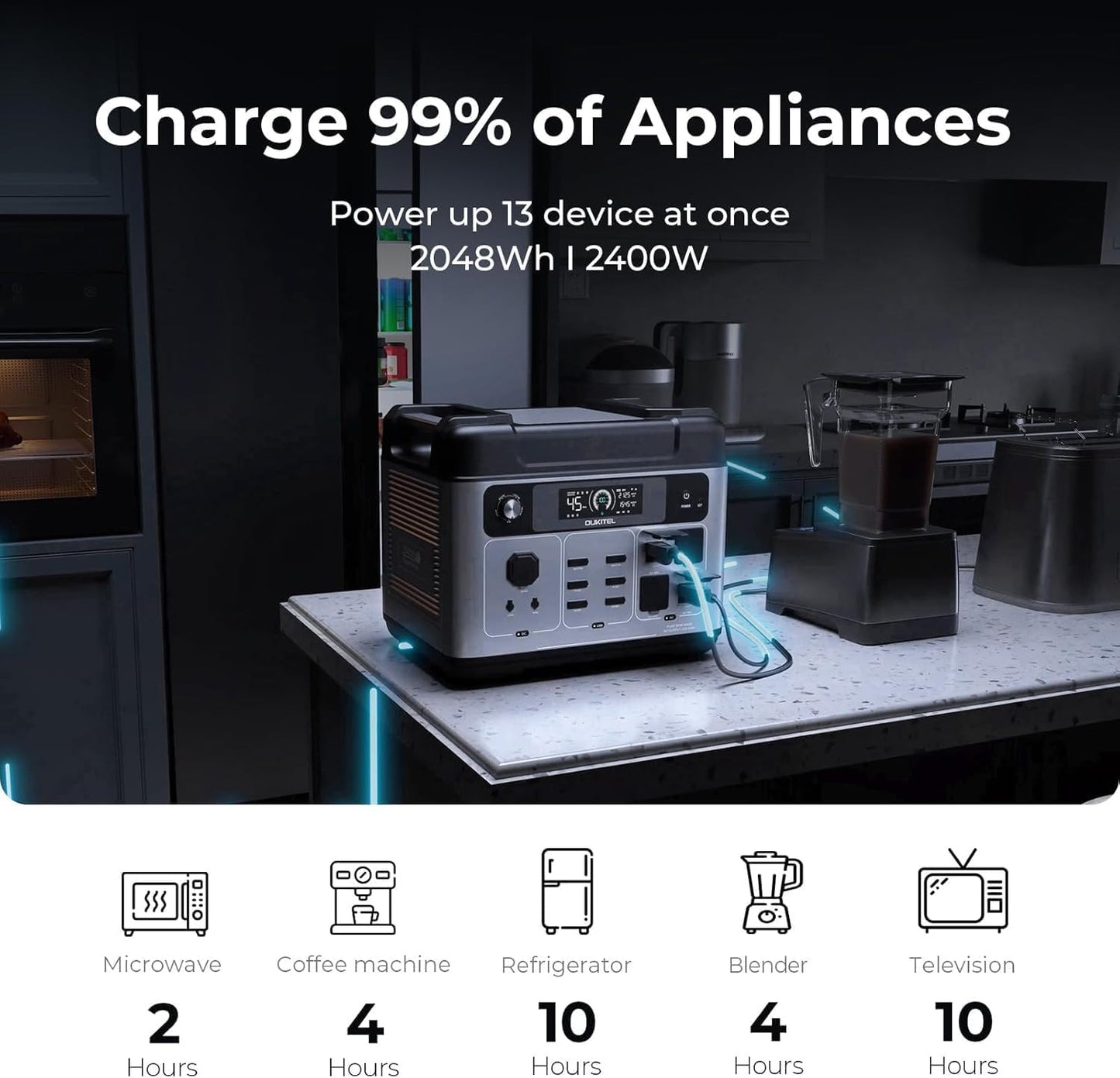 OUKITEL P2001 Plus 2400W Solar Generator, 2048Wh Solar power station with 4 AC Outlets (5000W Peak), 1.5H Full Charging, APP Control Emergency Power Station for Home, Camping & RVs, Battery Backup