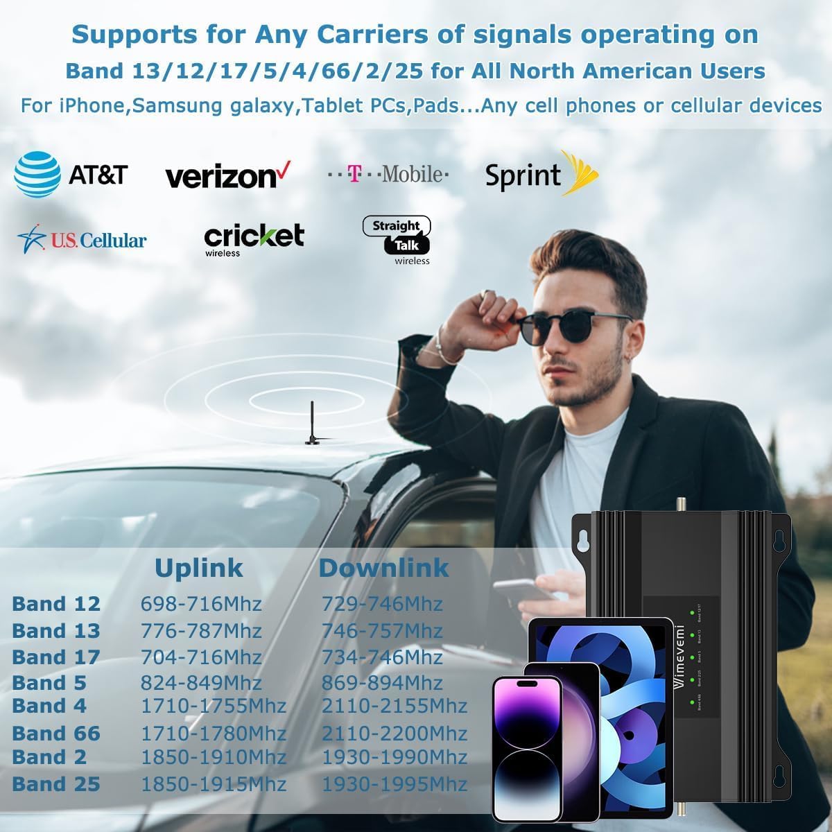 Vehicle Cell Phone Booster for Truck, RV, Car, Off-Road Vehicles & SUV | Boosts 5G & 4G LTE (Band 2/4/5/12/13/17/25/66) for All U.S. Carriers - Verizon, AT&T, T-Mobile & More | FCC Approved