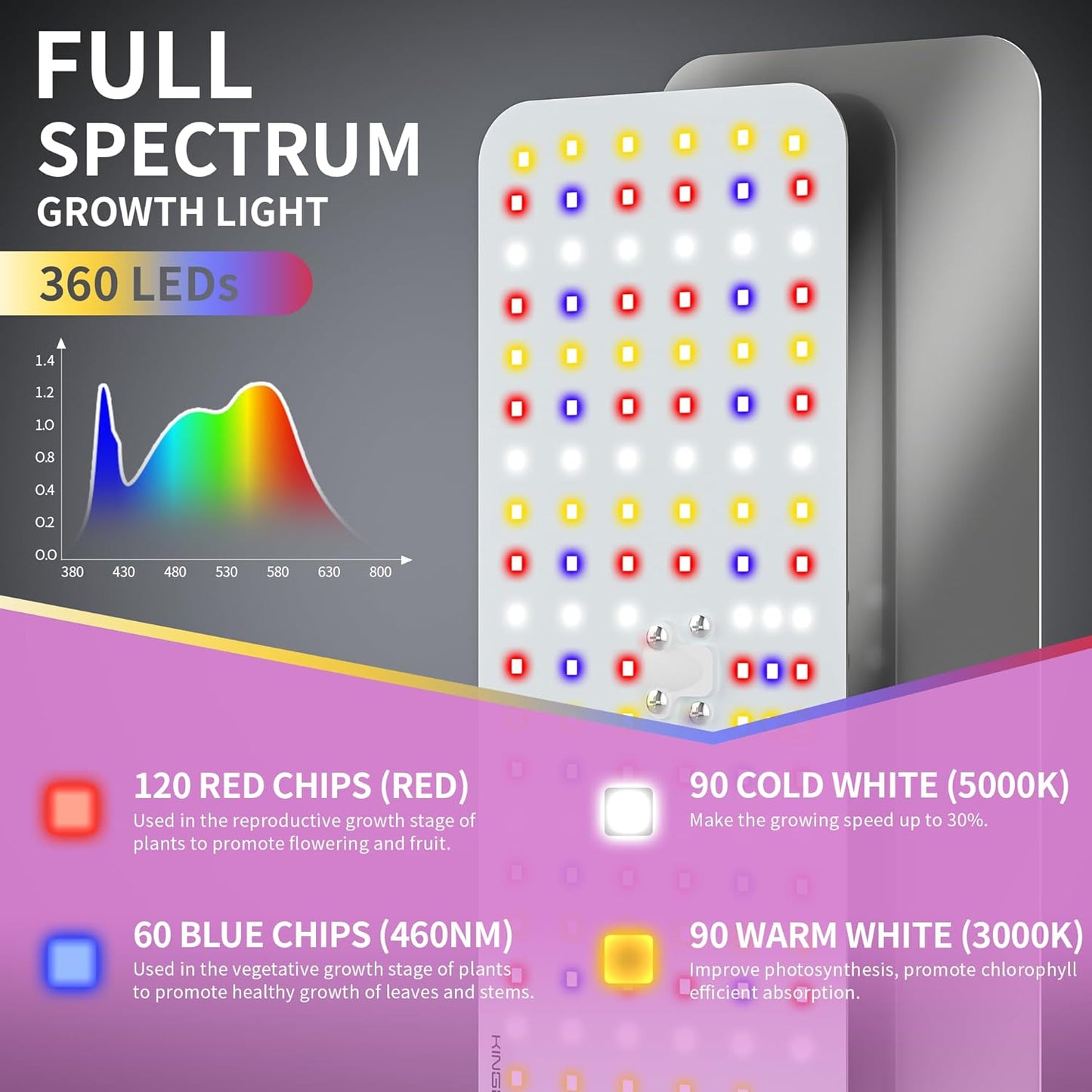 KINGPLUS Grow Lights with Stand, Three Heads, Full Spectrum LED Grow Light for Indoor Plants, 360 Leds, 4 Dimmable Levels, Timer 4/8/12h, 12-60inches Height Adjustable, 48w, Ideal for Desk Small Plant