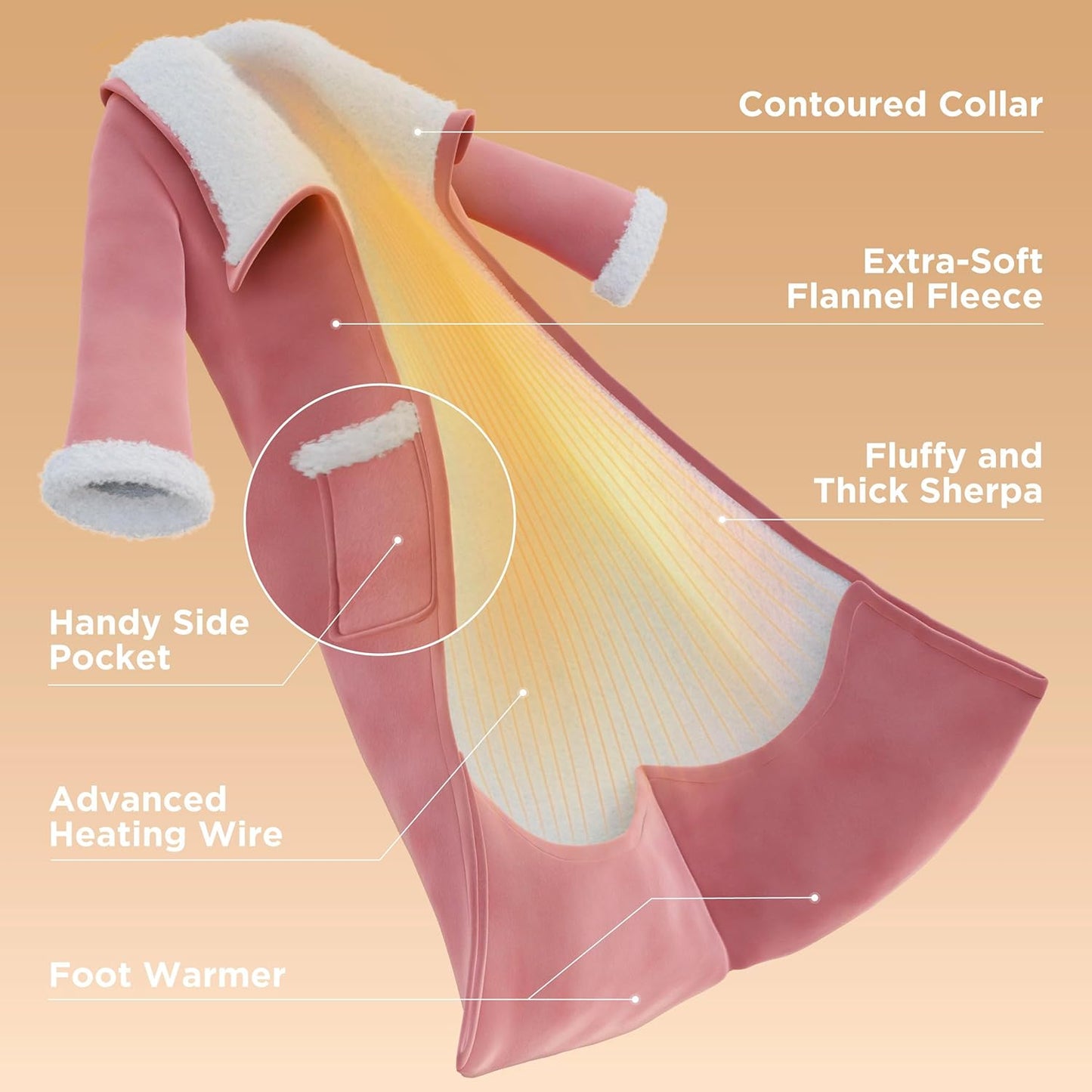 Bedsure Wearable Heated Blanket with Foot Pocket - Electric Snuggle Blanket for Adult with Sleeves, Winter Gifts for Mom Women Girlfriend, Warm Sherpa Heating Throw, Auto Shut Off, 50 x 71+18", Pink