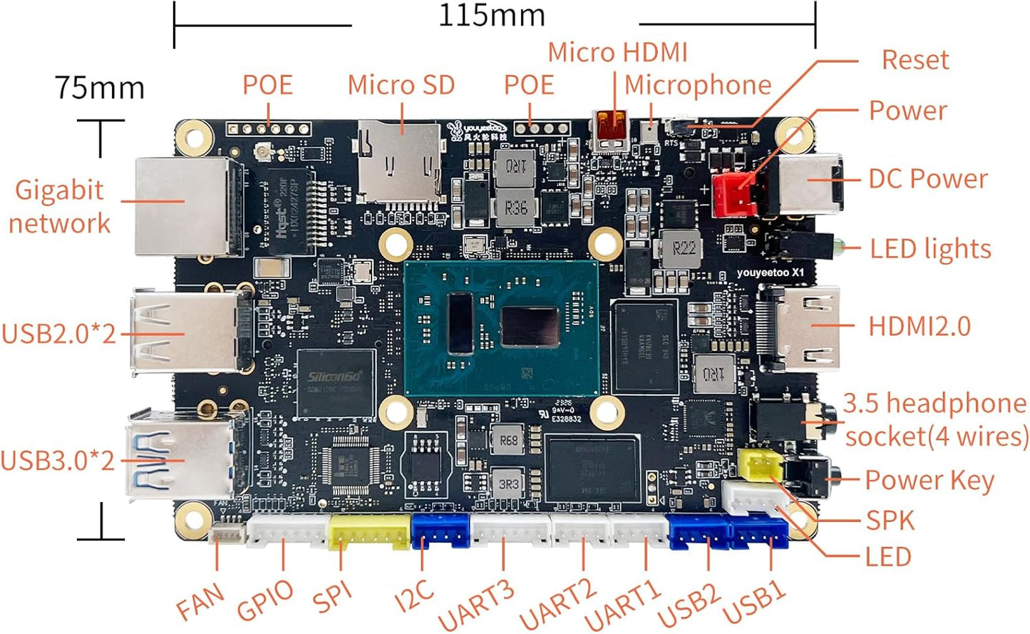 WayPonDEV youyeetoo X1 X86 Single Board Computer - A 64bit Windows 10/11/Linux Mini PC with Celeron N5105 CPU, Support Optional WiFi&BT NFC, PCIe3.0 M.2 2280 NVMe or SATA SSD (8GB RAM+256GB Storage)