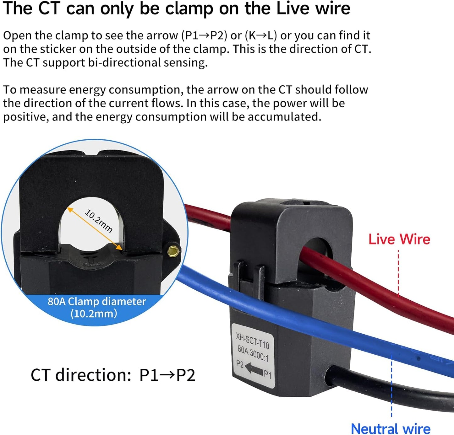 Smart WIFi Energy Monitor with 3 * 80A Clamp, Home Power Monitor Track Electricity in Real Time,WIFi Meter Solar/Net Metering, Home Energy Automation and Control