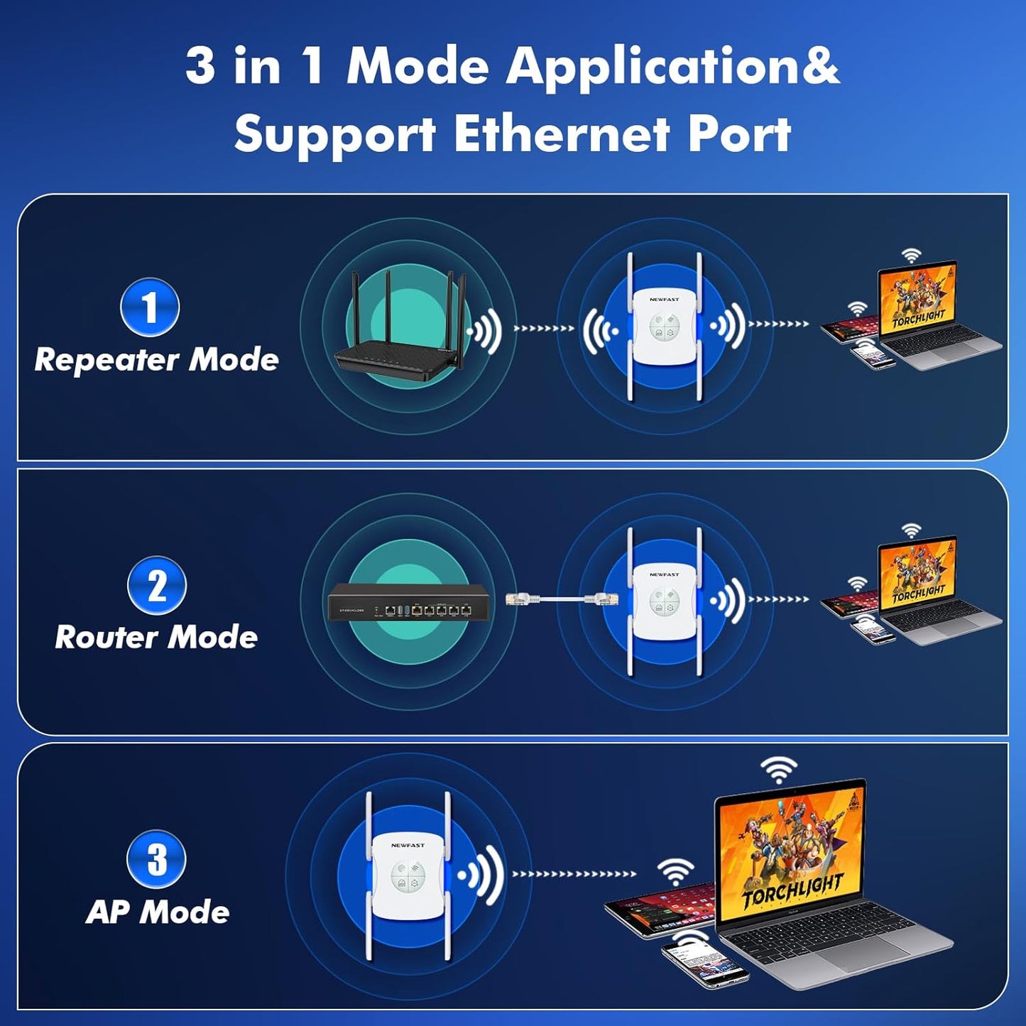 NEWFAST AX1800 WiFi Extenders Signal Booster NF-RE553, Dual Band WiFi 6 Range Extender, 5.8GHz&2.4GHz WiFi Booster for Home Covers Up to 9800 Sq.ft, AP/Router/Bridge Mode, Gigabit Port, One Tap Setup