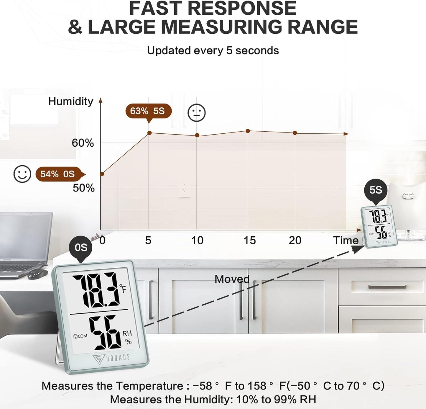 DOQAUS Digital Hygrometer Indoor Thermometer Humidity Gauge Room Thermometer with 5s Fast Refresh Accurate Temperature Humidity Monitor, Light Blue