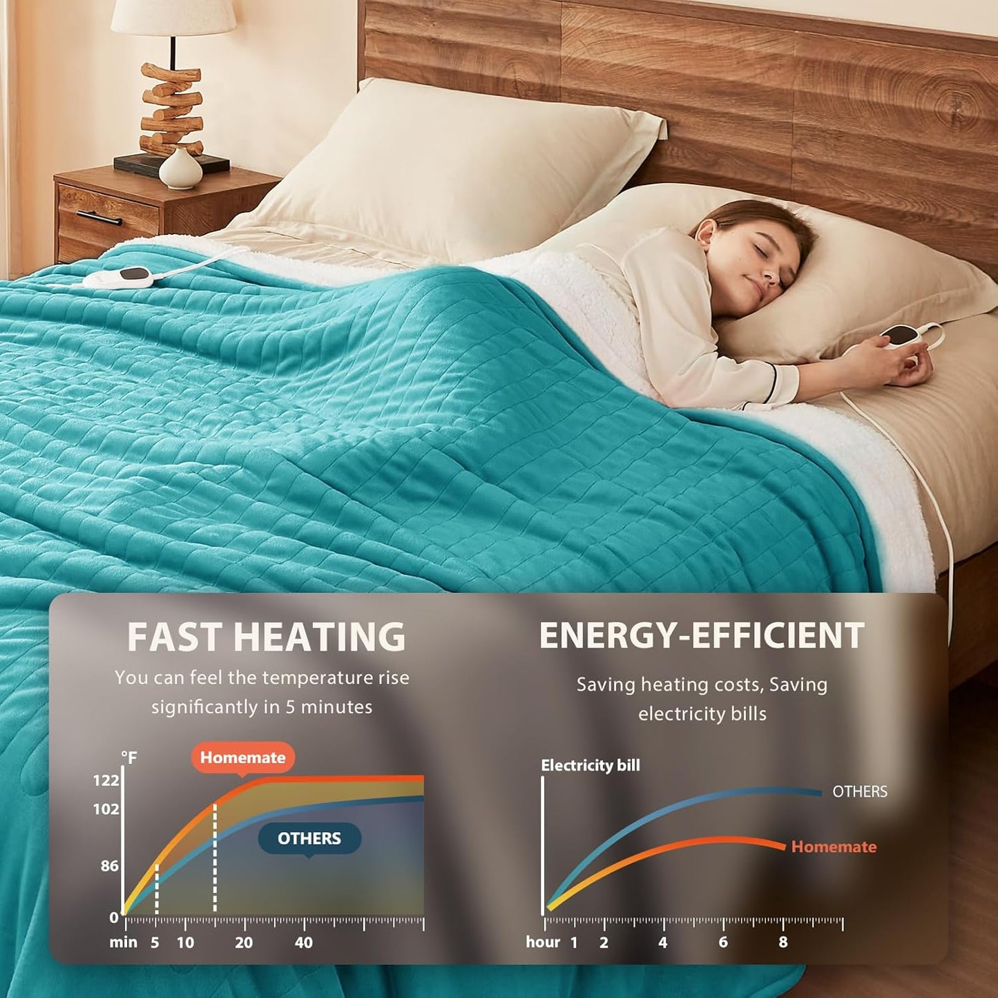 Homemate Heated Blanket Electric Throw - 50"x60" Heating Blanket Throw 1/2/4/6/8 Hours Auto-Off 10 Heat Level Over-Heat Protection Flannel Sherpa ETL Certification