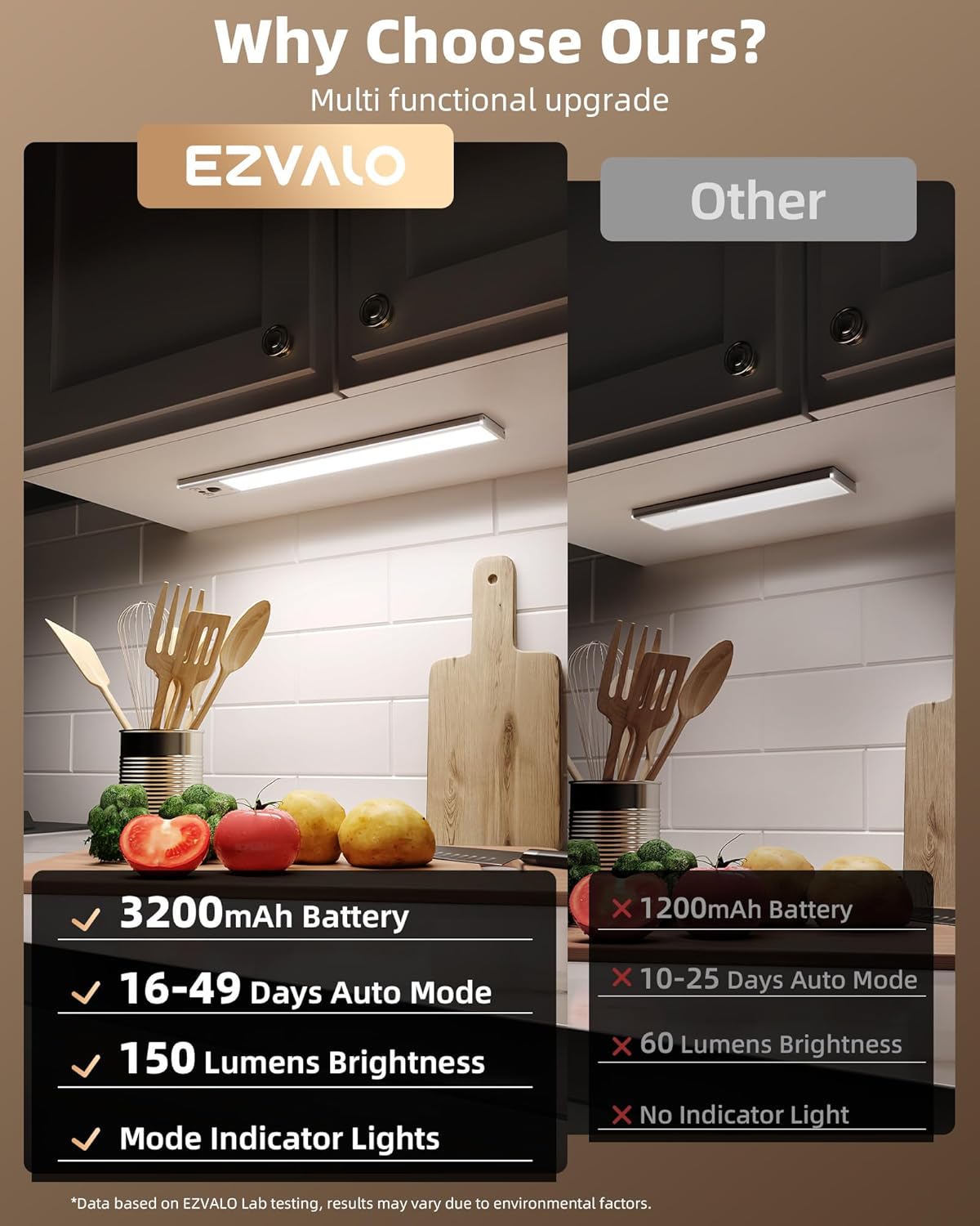EZVALO 4-Pack Under Cabinet Lighting, 3200mAh Rechargeable Motion Sensor Light Indoor, with Dimmable & 3 Color Temps, Magnetic Closet Lights, Wireless Under Counter Lights for Kitchen, Stairs (12inch)