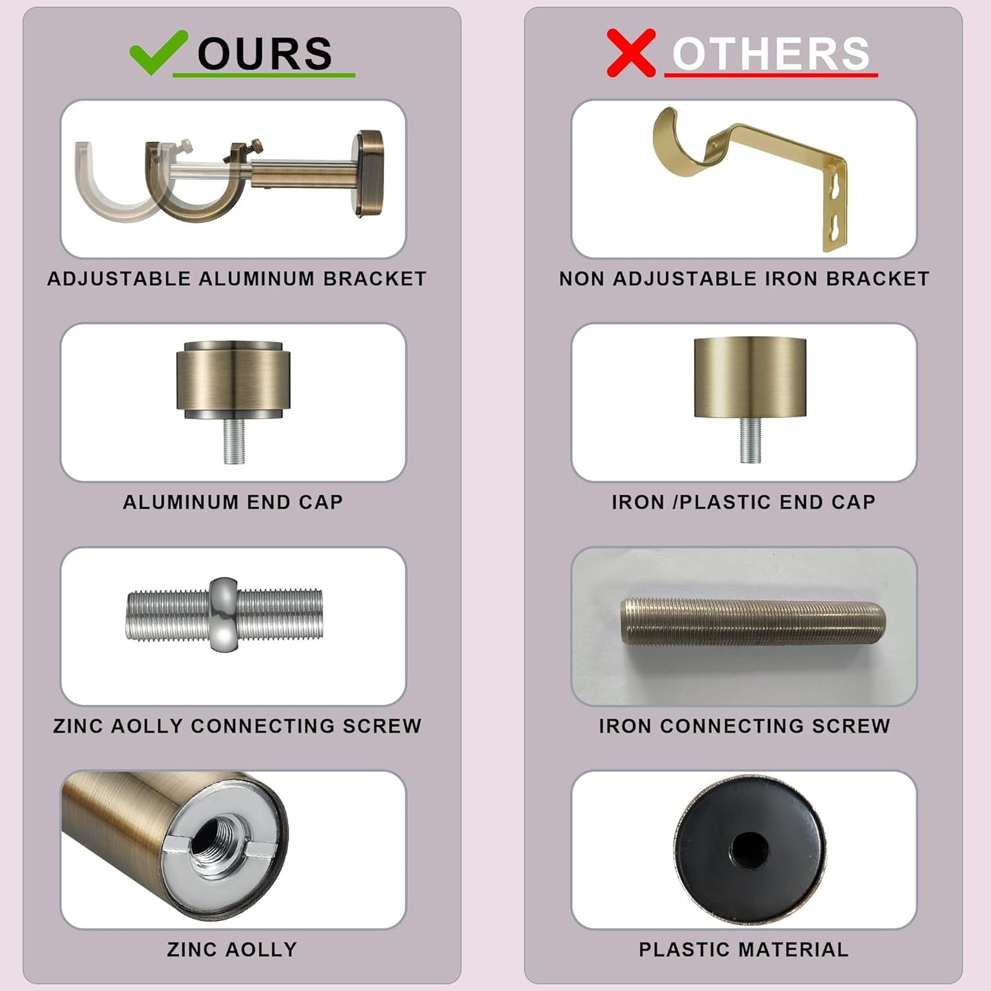 Heavy Duty Curtain Rods,1 1/4" Large Diameter Premium Nonadjustable Curtain Rod,42in/3.5ft Custom Window Treatment Rods with Durable Aluminum Brackets and End Caps,Antique Bronze Finish