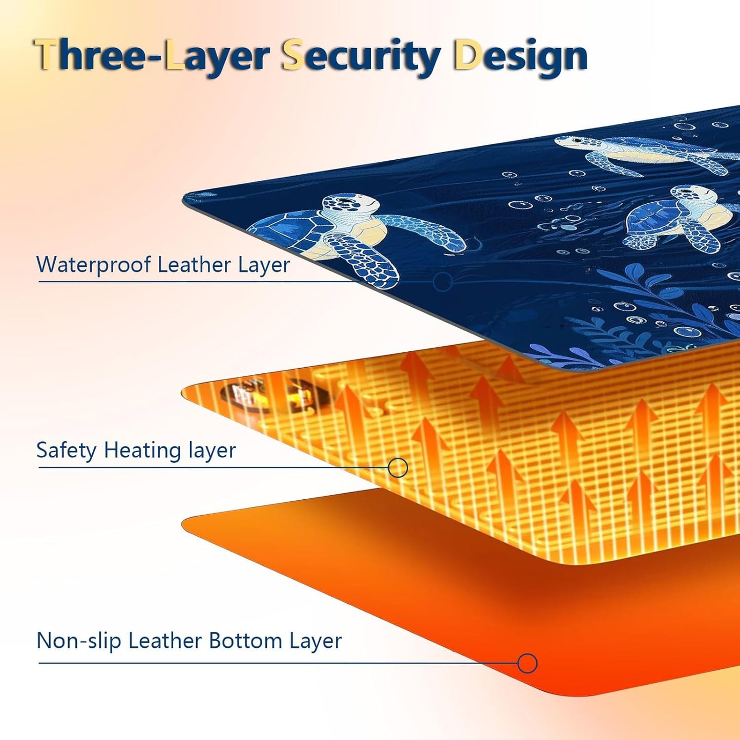 Heated Mouse Pad with 3 Temperature Settings(104°F–122°F),Large 24x14.2 Inch PU Leather Heated Desk Mat,Waterproof Warming Pad for Office,Gaming & Cold Hands Relief,Blue Sea Turtle