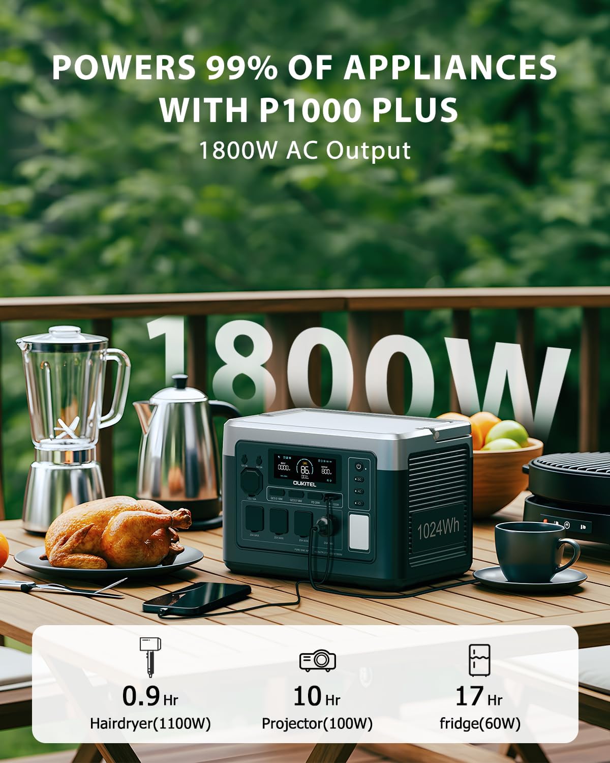 OUKITEL P1000 Plus 1024Wh Solar Generator with 4 AC Outlets (3600W Peak), 1800W Power Station with 100W Solar Panel, 1200W Fast Charging, APP Control Battery Backup for Home, Camping & RVs