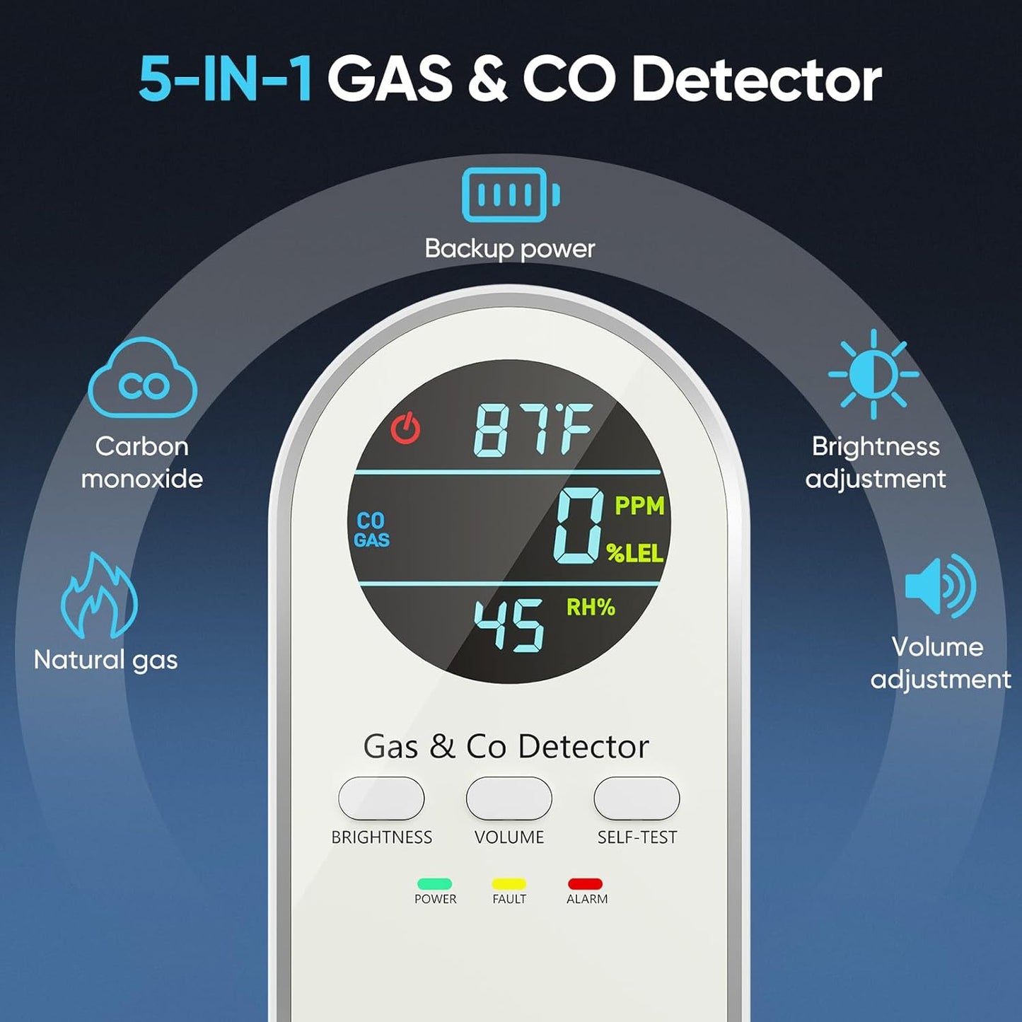 Carbon Monoxide Detectors & Natural Gas Leak Detector - 5-in-1 Carbon Monoxide Detectors Plug in - with Battery Backup - Brightness & Volume Adjustment for Home/RV//Hotel/Travel/Camping (White)