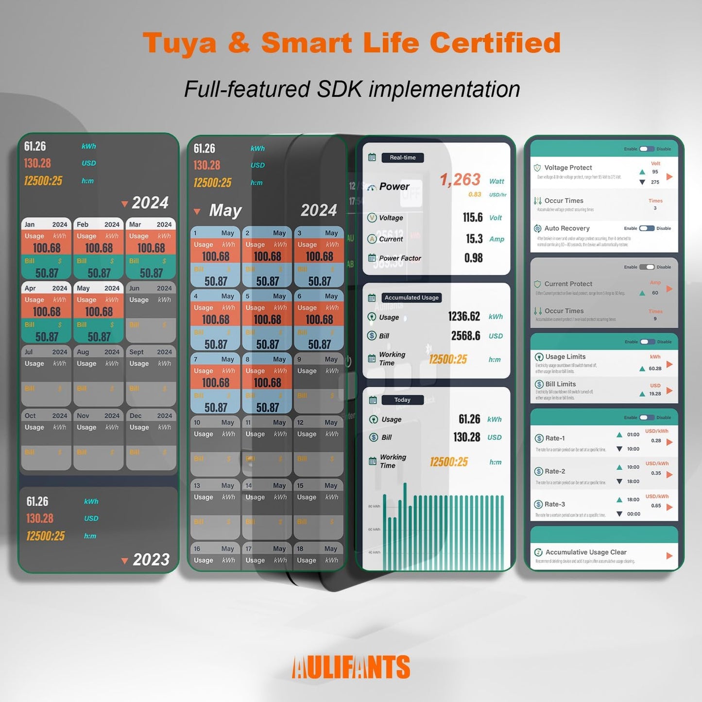 LP405 25A Heavy Duty Smart Plug Meter Sockets Industrial Energy Monitor Trip-Rate Billing, OVP/UVP/OLP Color Screen Magnetic Relay Offline Logging WiFi Tuya/Smart Life for AC/Heaters