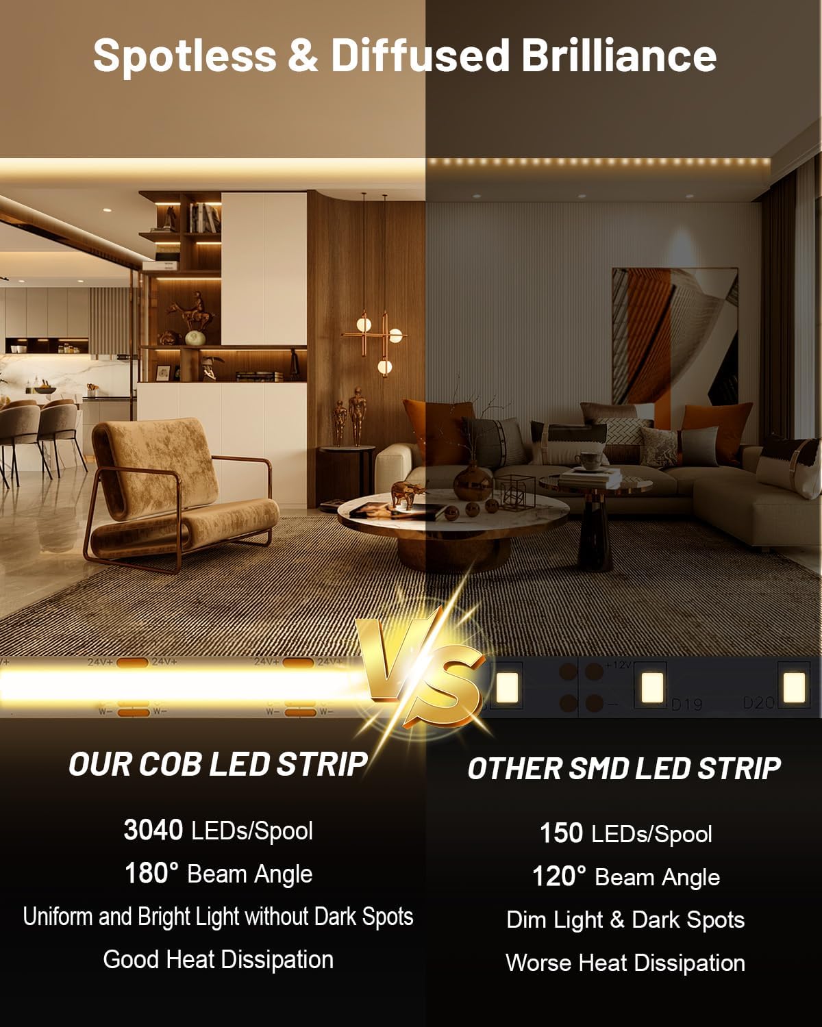 COB LED Strip Lights 16.4ft, Dimmable White CCT Tunable 2300K-6500K, DC 24V High Lumen Cuttable LED Tape Light, 3040 LED 36W CRI 90, APP Remote Control, Music Mode, For Home DIY, Living Room, Bedroom