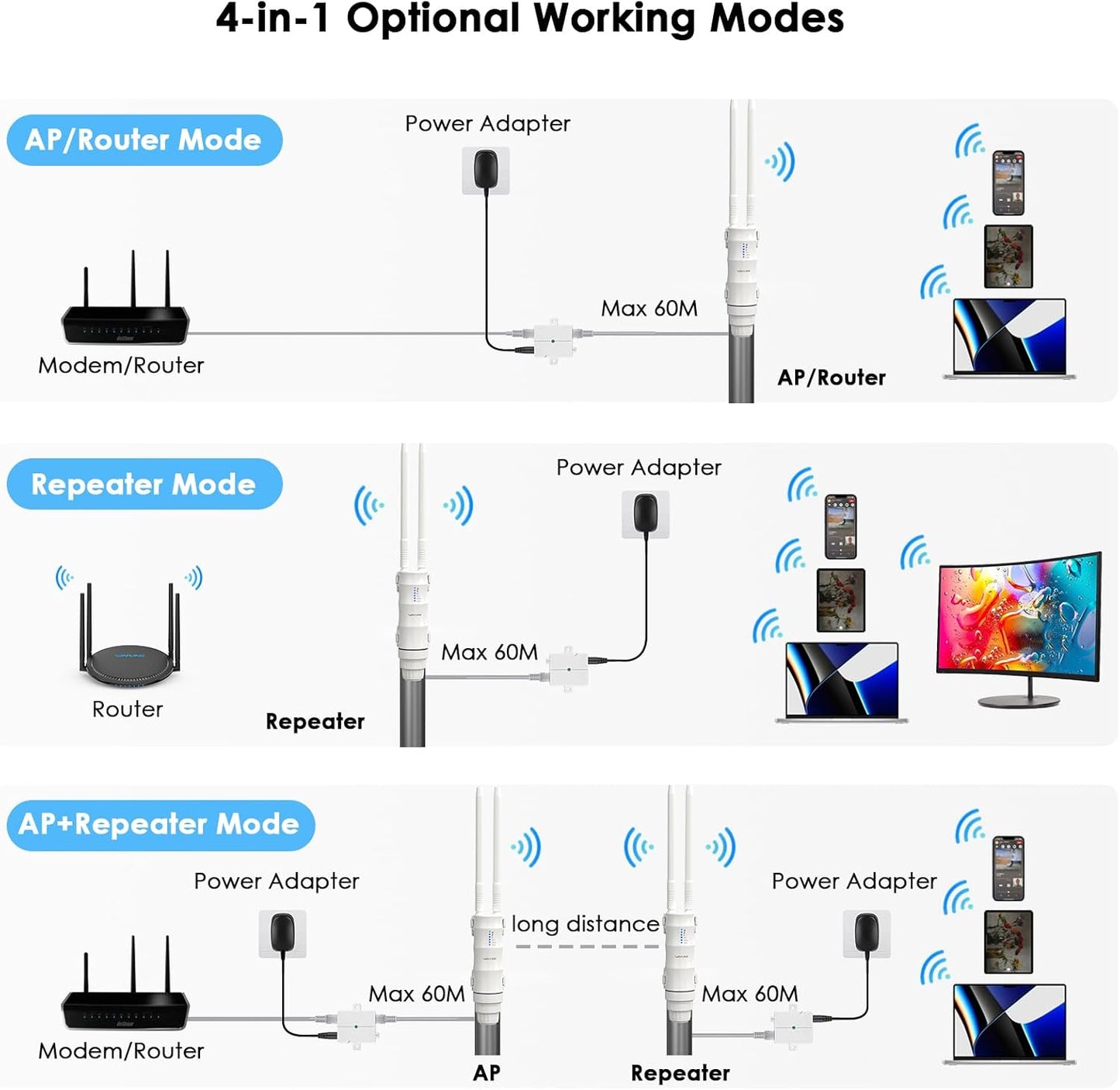 Outdoor Access Point, WAVLINK AC600 Long-Range WiFi Router/Extender, IP67 Weatherproof, Dual Band 5G+2.4G, Passive&Active PoE, 2 * 7dBi Omni Antennas, Supports Fit/Fat AP, for Farm/Yard