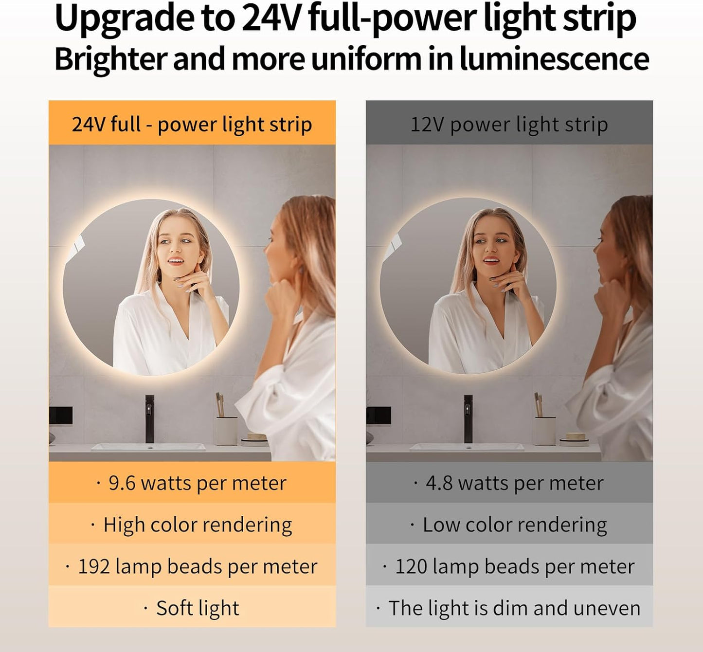 Round LED Bathroom Mirror with Light, Backlit Mirror for Bathroom, Frameless LED Smart Vanity Mirror with 3 Color Lights, Anti-Fog, Smart Touch Button, Shatter-Proof, IP65, 90+ CRI(28" L x 28" W)