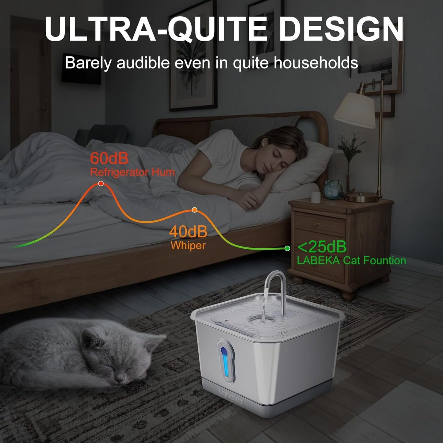 Stainless Steel Cat Water Fountain 135oz/4L:Battery Operated Wireless Cat Fountains for Drinking Indoor, Automatic Pet Water Dispenser with Ultra Quiet Pump,Multi-Filtration(2Filters)