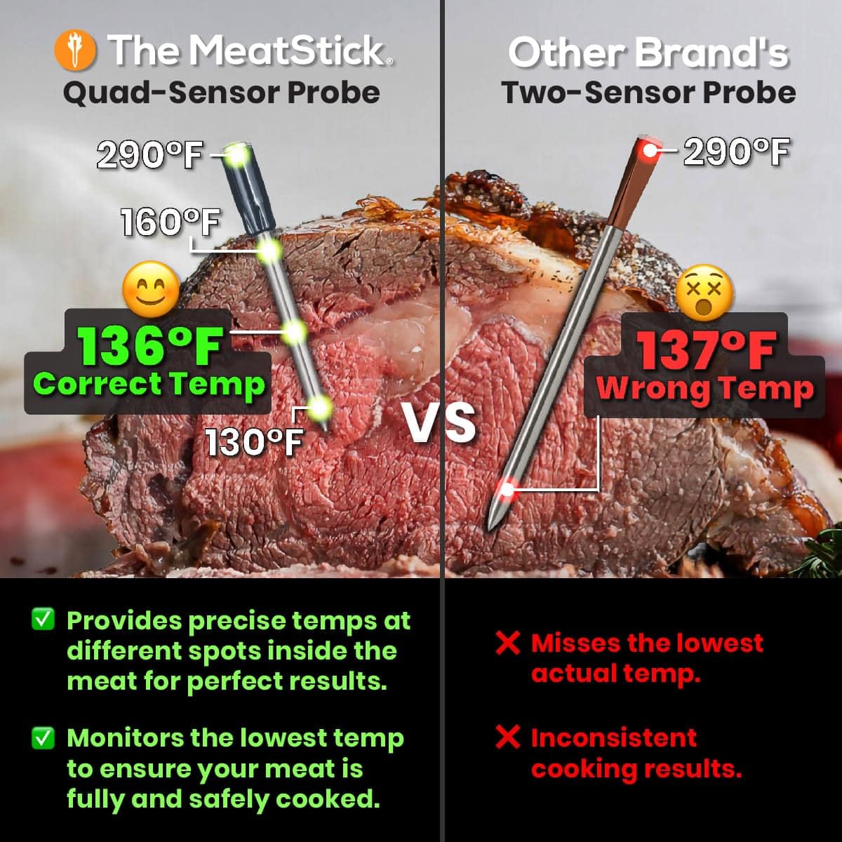 MeatStick Chef X Bundle [2-Probe/650ft Range] | Quad Sensors Smart Wireless Meat Thermometer with Bluetooth | for Grilling, BBQ, Air Fryer, Deep Frying, Oven, Sous Vide, Rotisserie